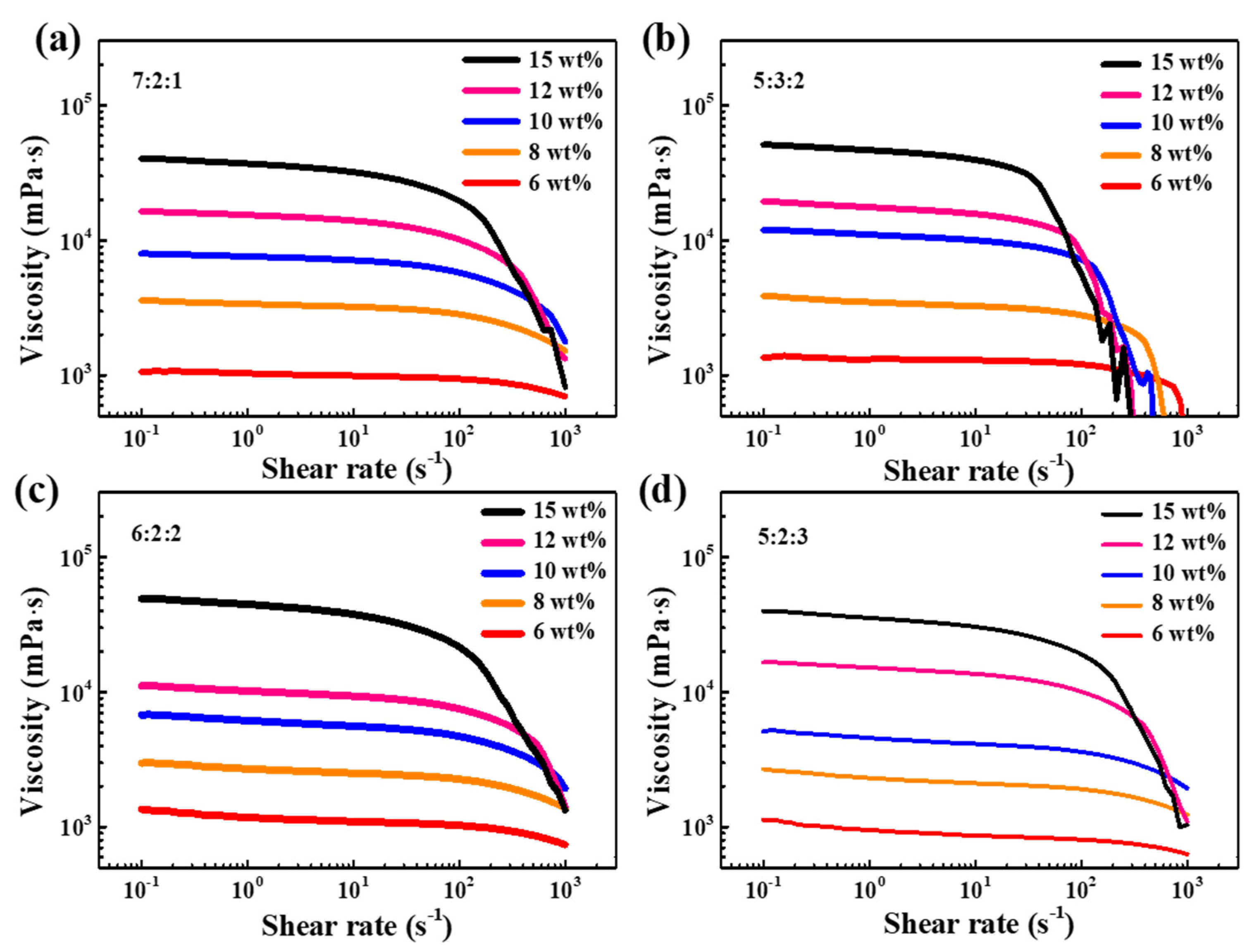 Materials 15 01953 g002