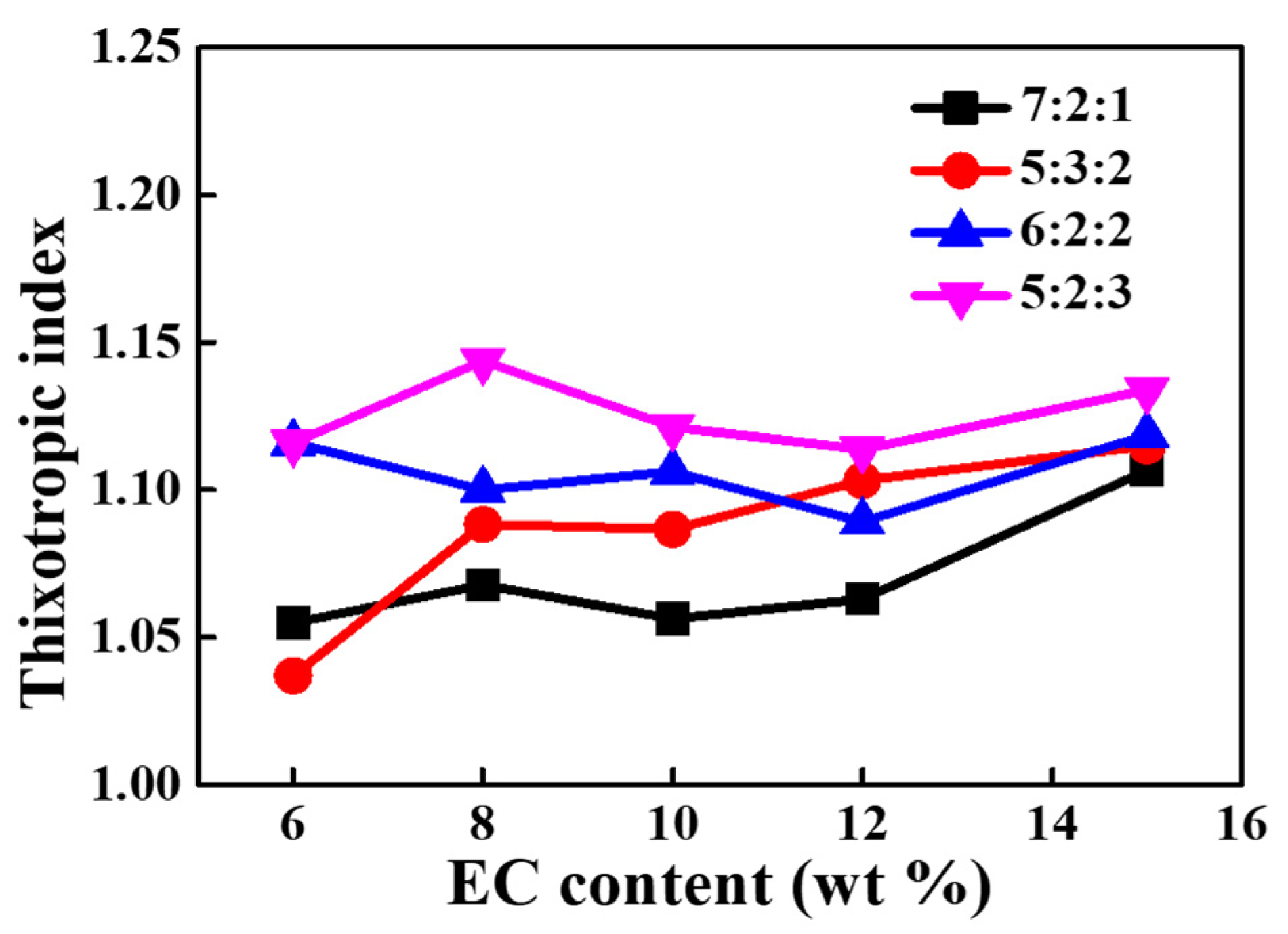 Materials 15 01953 g003