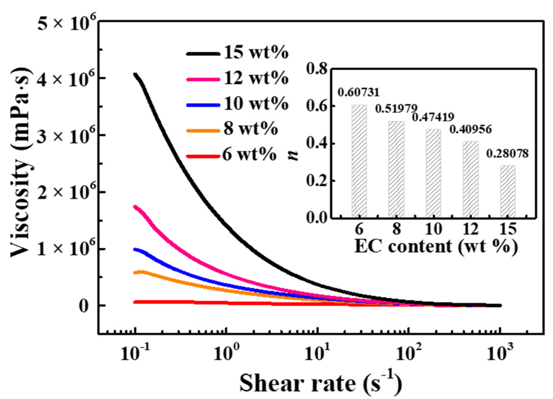 Materials 15 01953 g005