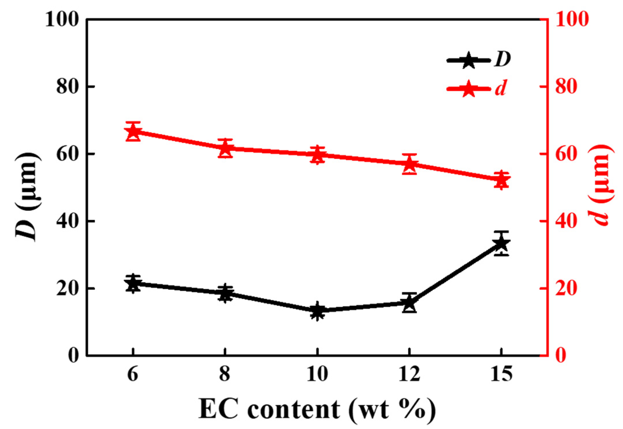 Materials 15 01953 g008