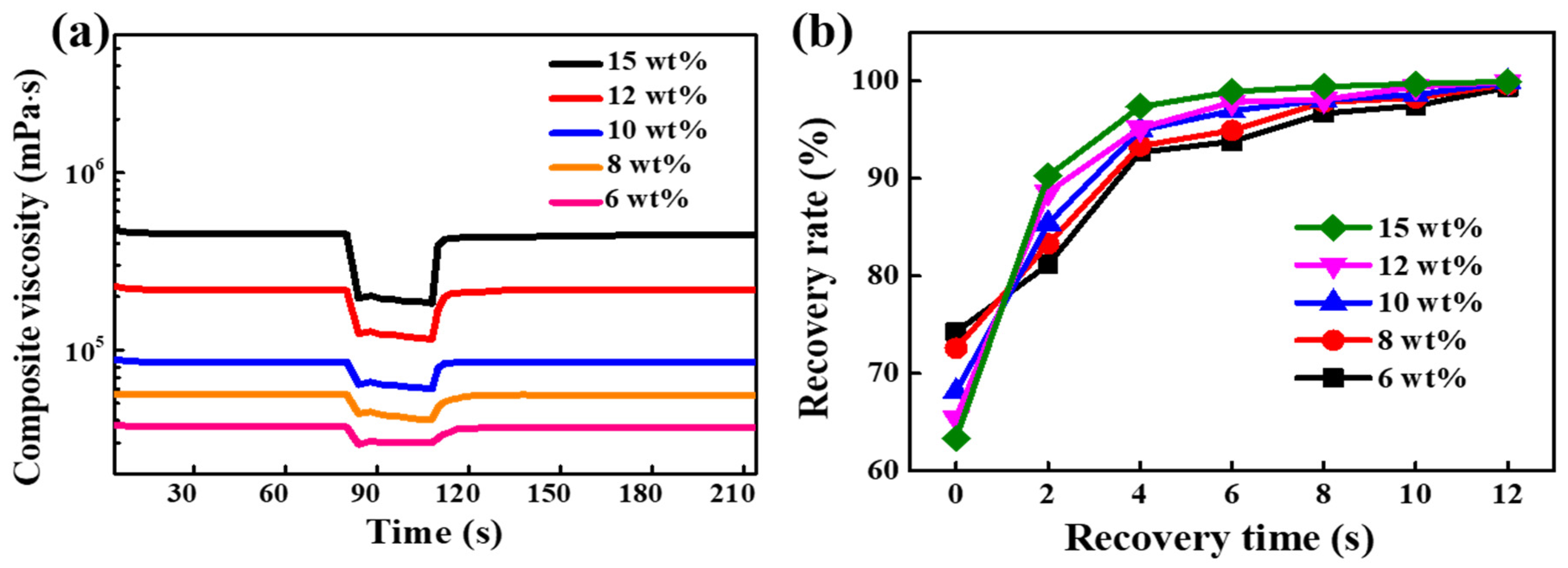 Materials 15 01953 g009