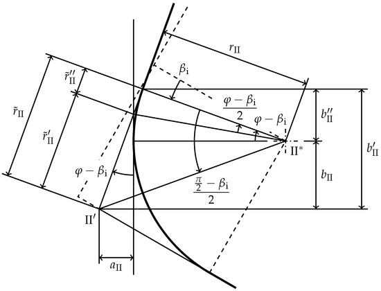 Materials 15 01954 g0a1