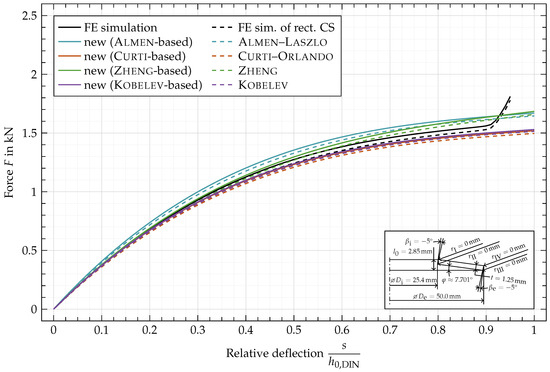 Materials 15 01954 g0a2