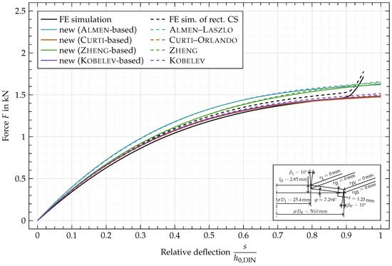 Materials 15 01954 g0a3