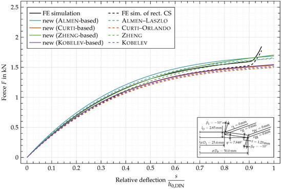 Materials 15 01954 g0a4