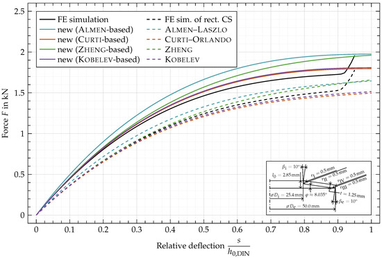 Materials 15 01954 g0a6