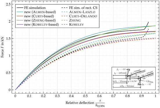 Materials 15 01954 g0a7
