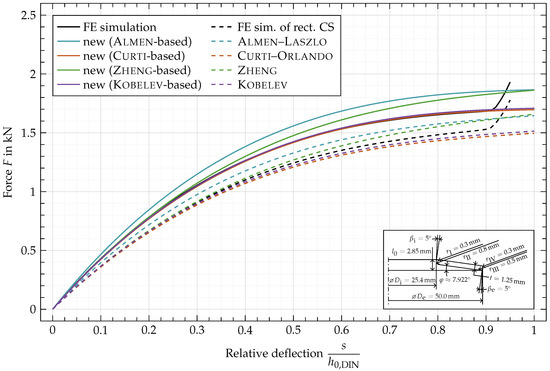 Materials 15 01954 g0a8
