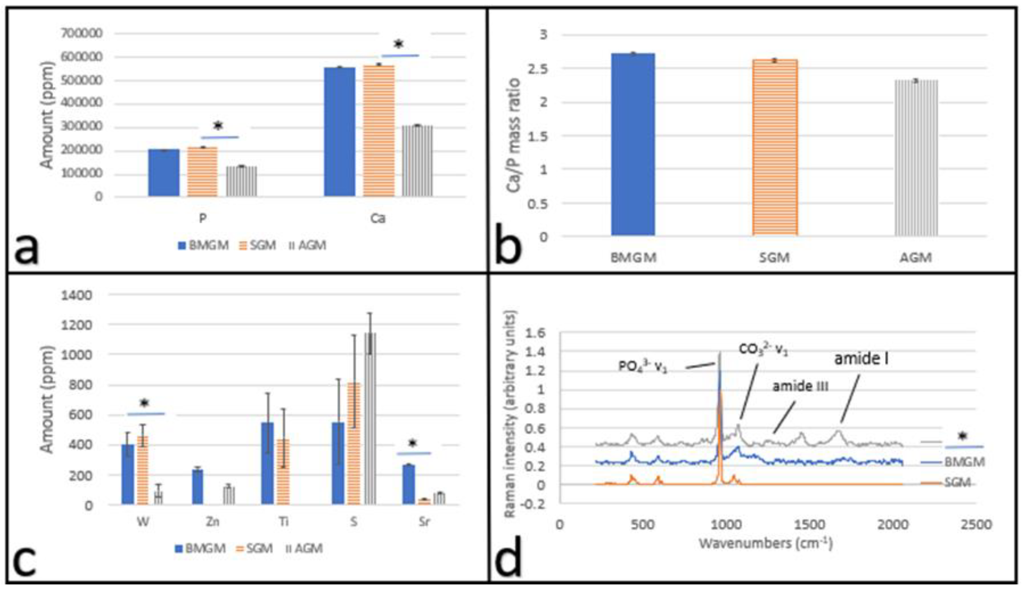 Materials 15 01955 g001