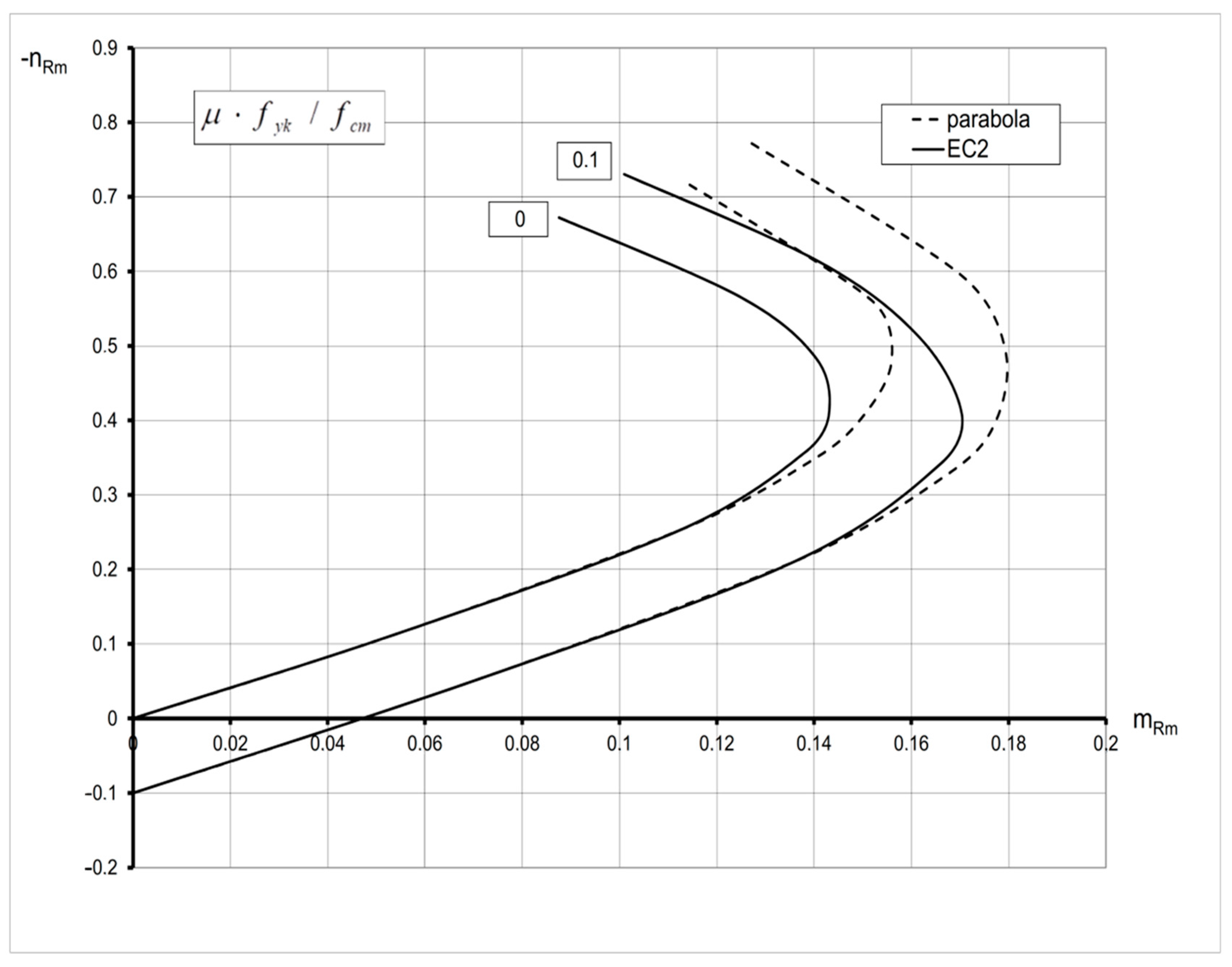 Materials 15 01957 g002