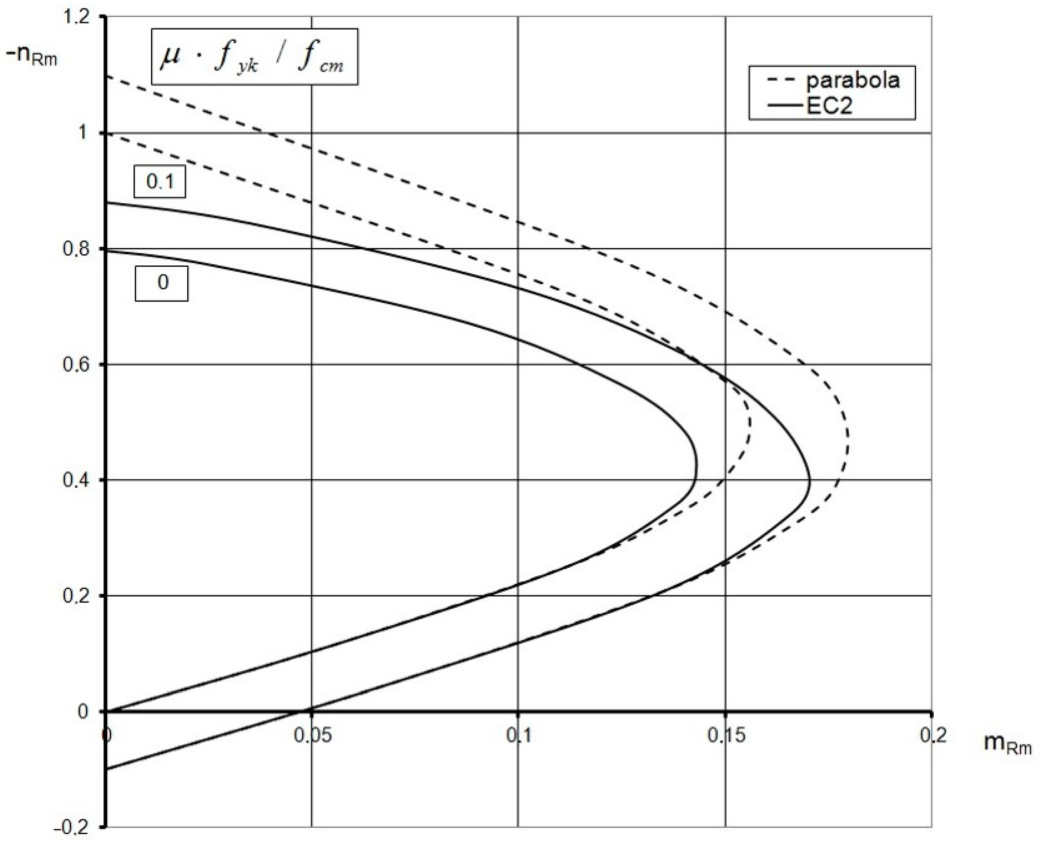 Materials 15 01957 g003