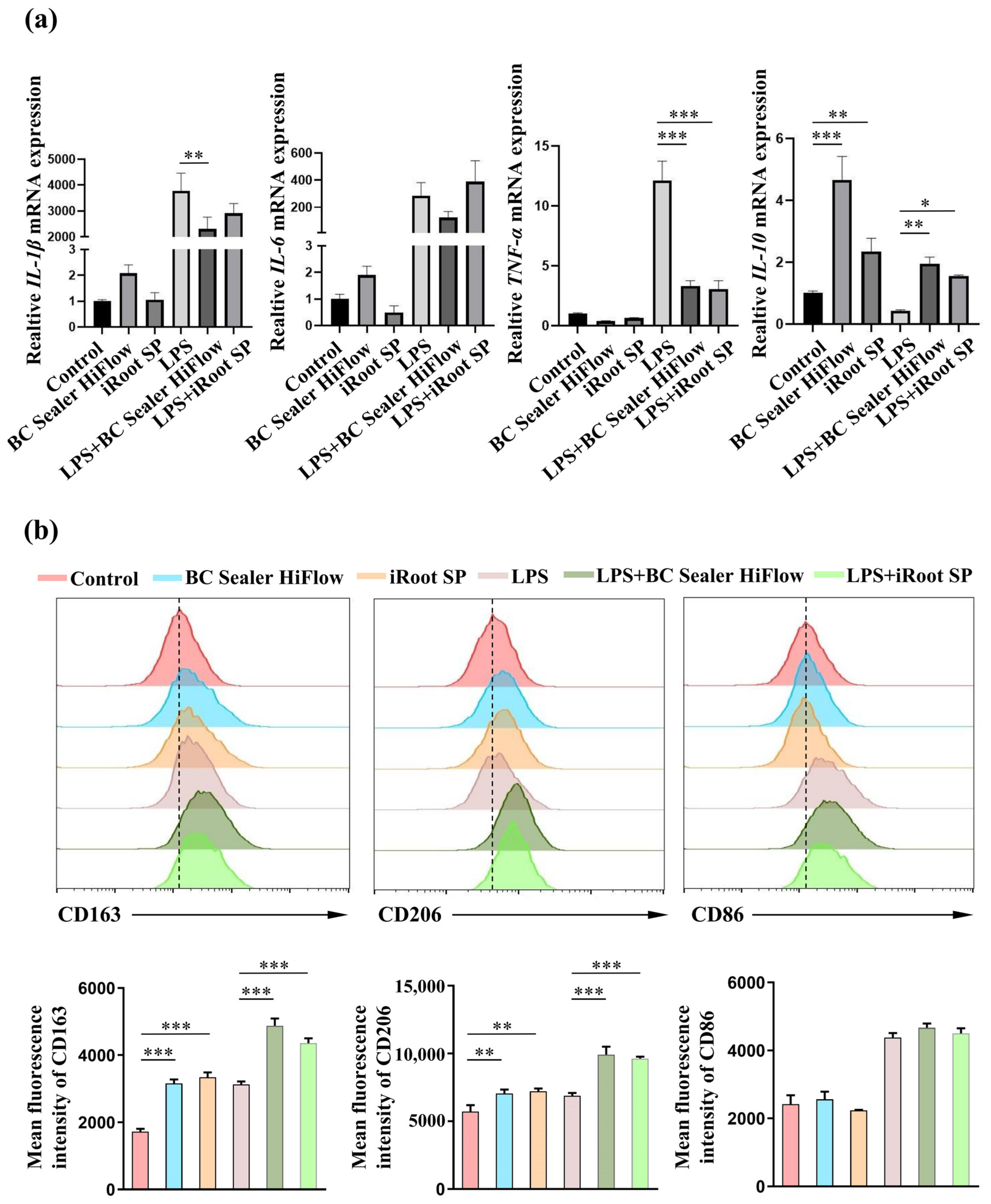 Materials 15 01962 g005