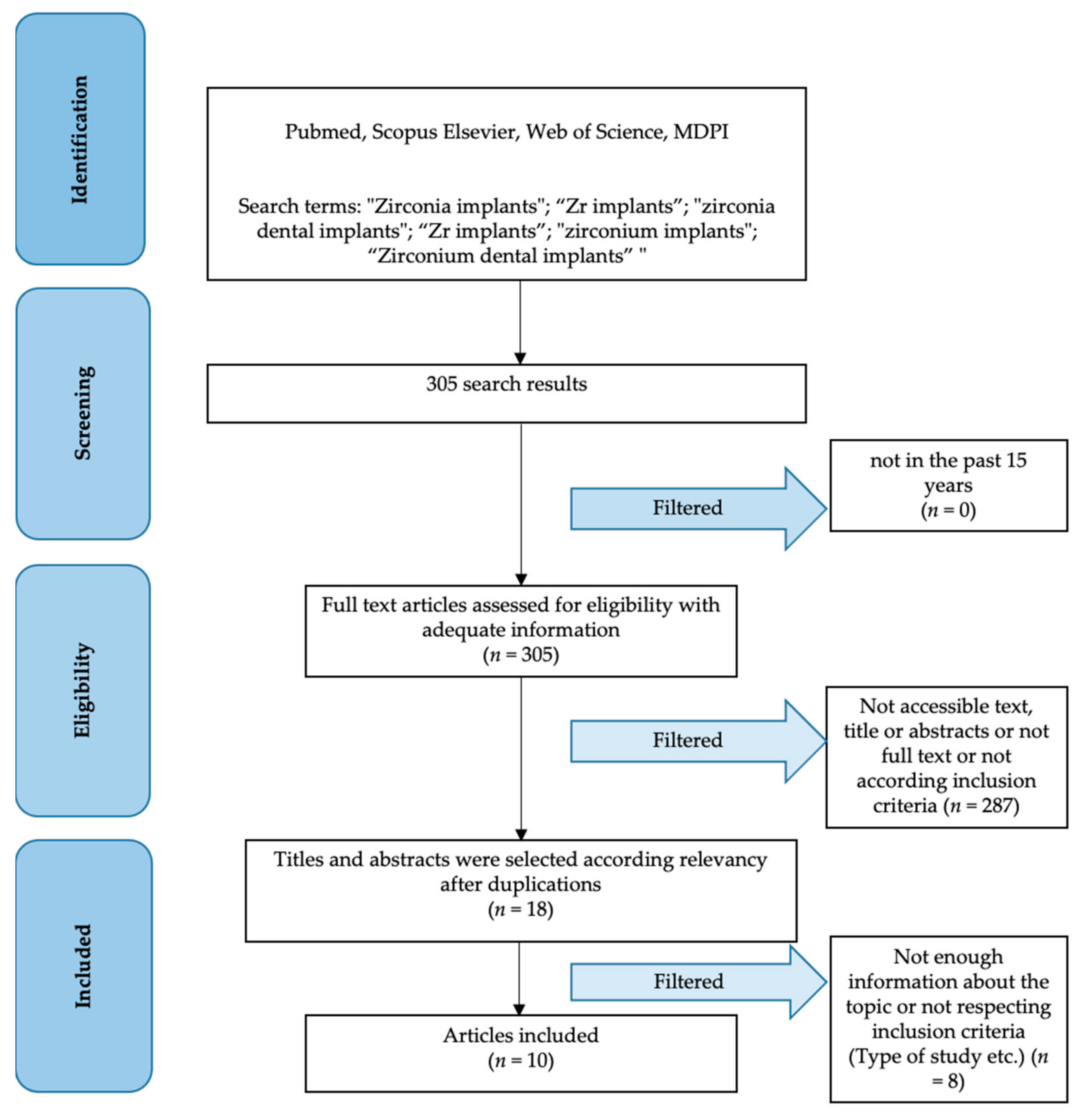 Materials 15 01979 g002 Materials 15 01979 g002