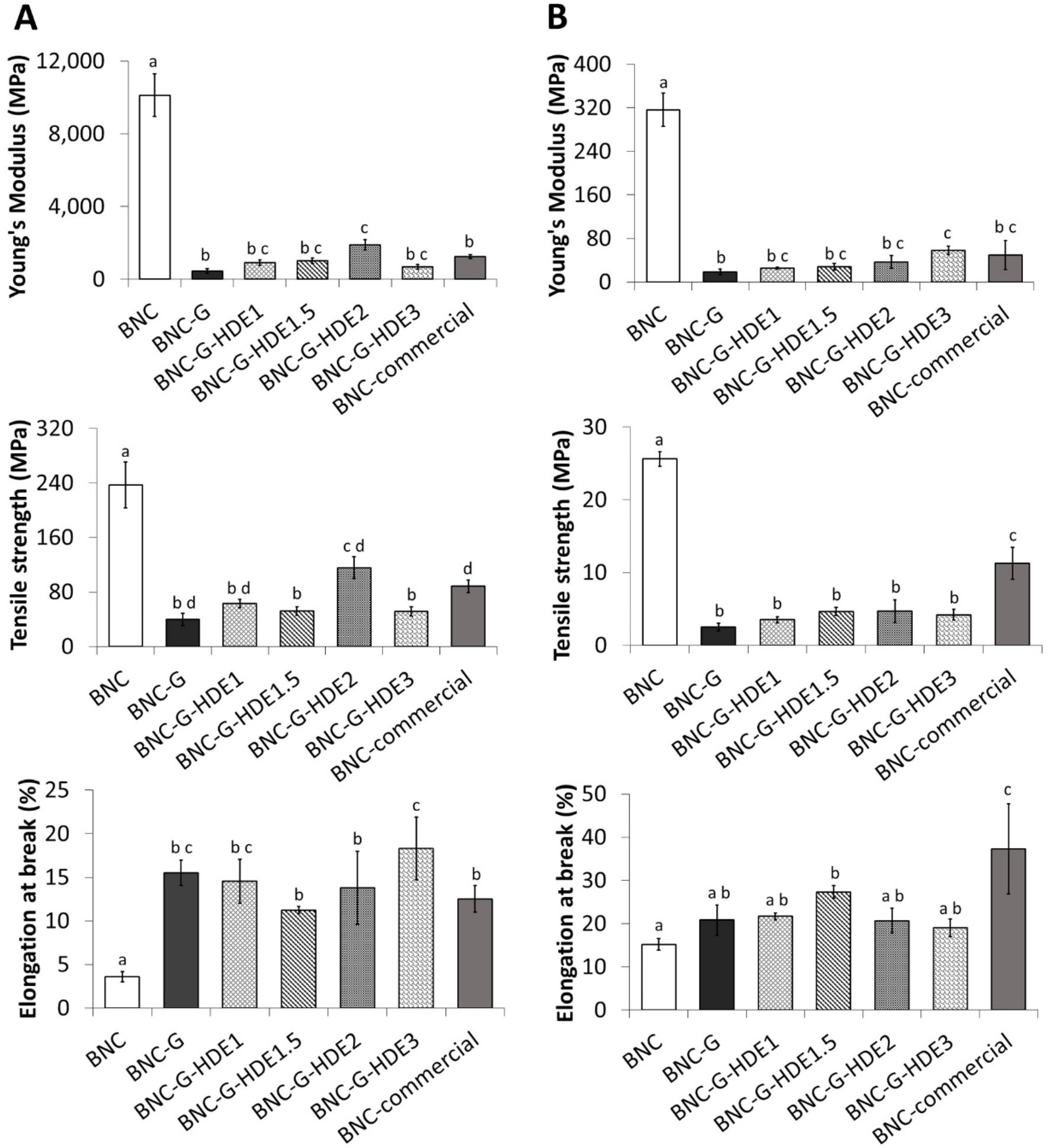 Materials 15 01982 g003