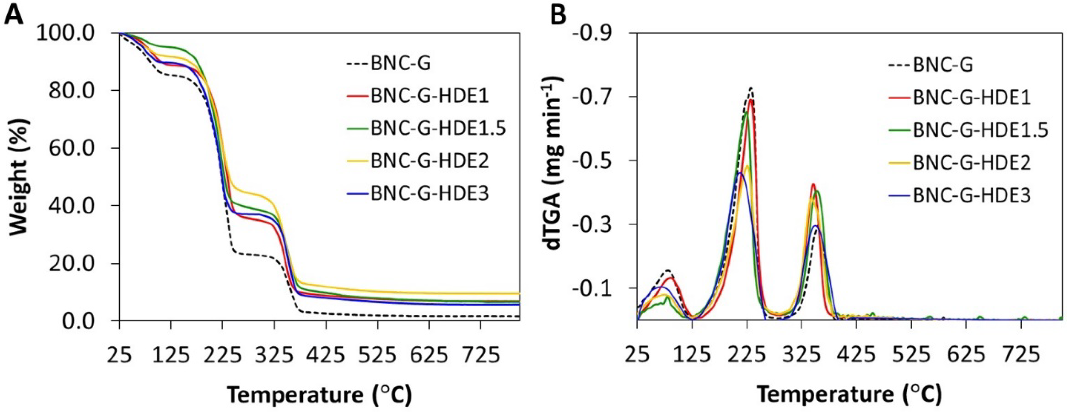 Materials 15 01982 g004