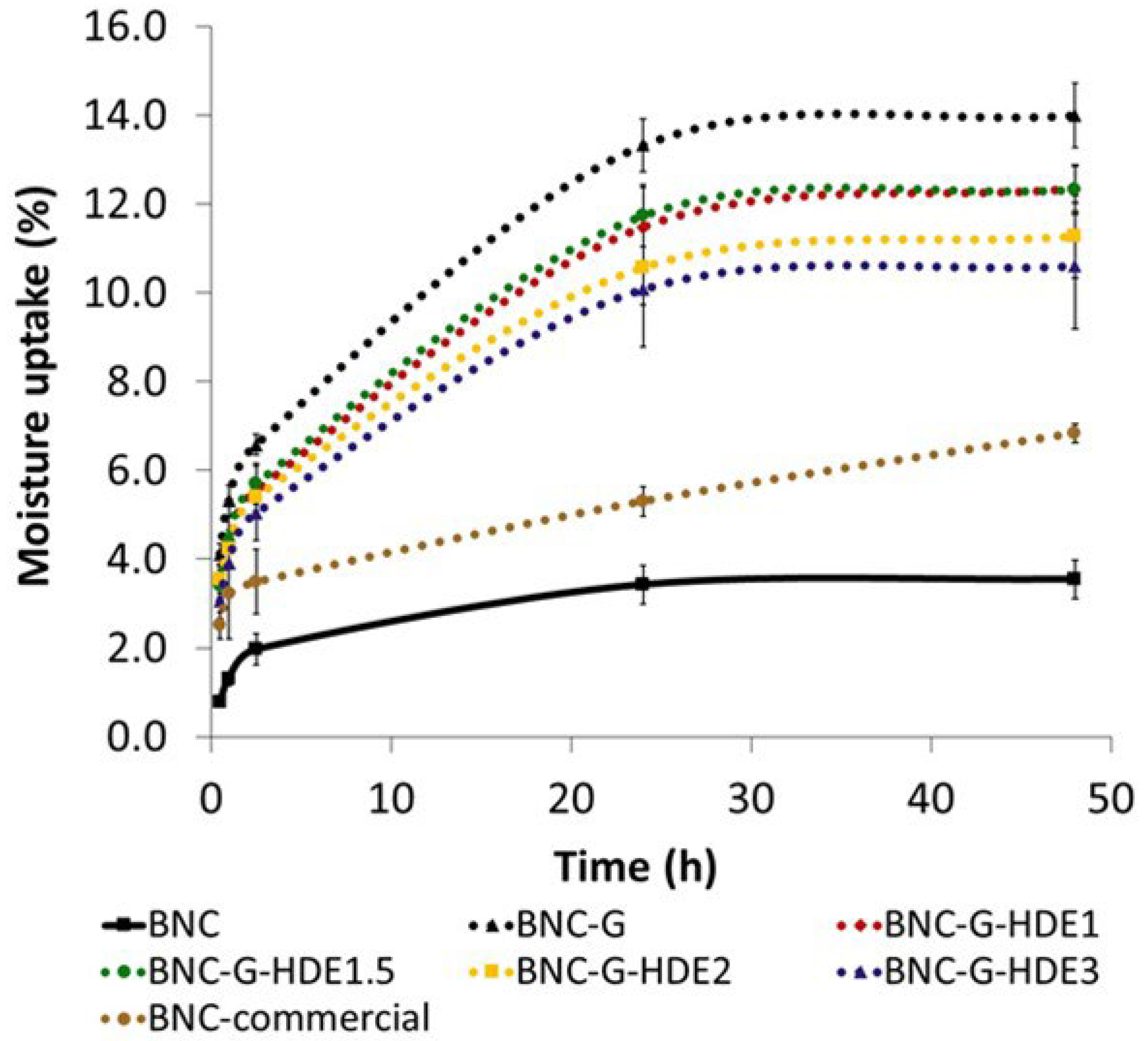 Materials 15 01982 g005