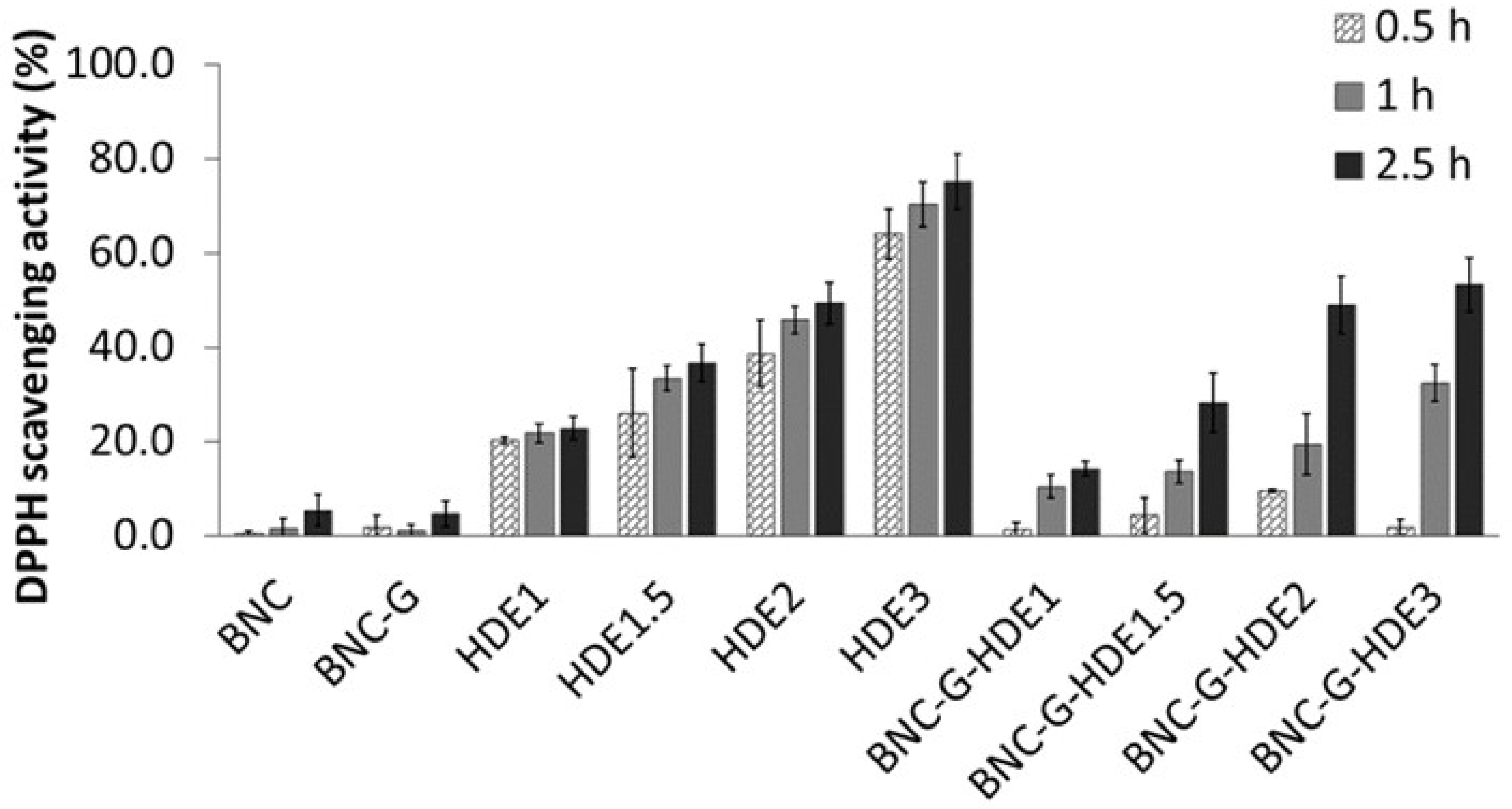 Materials 15 01982 g006