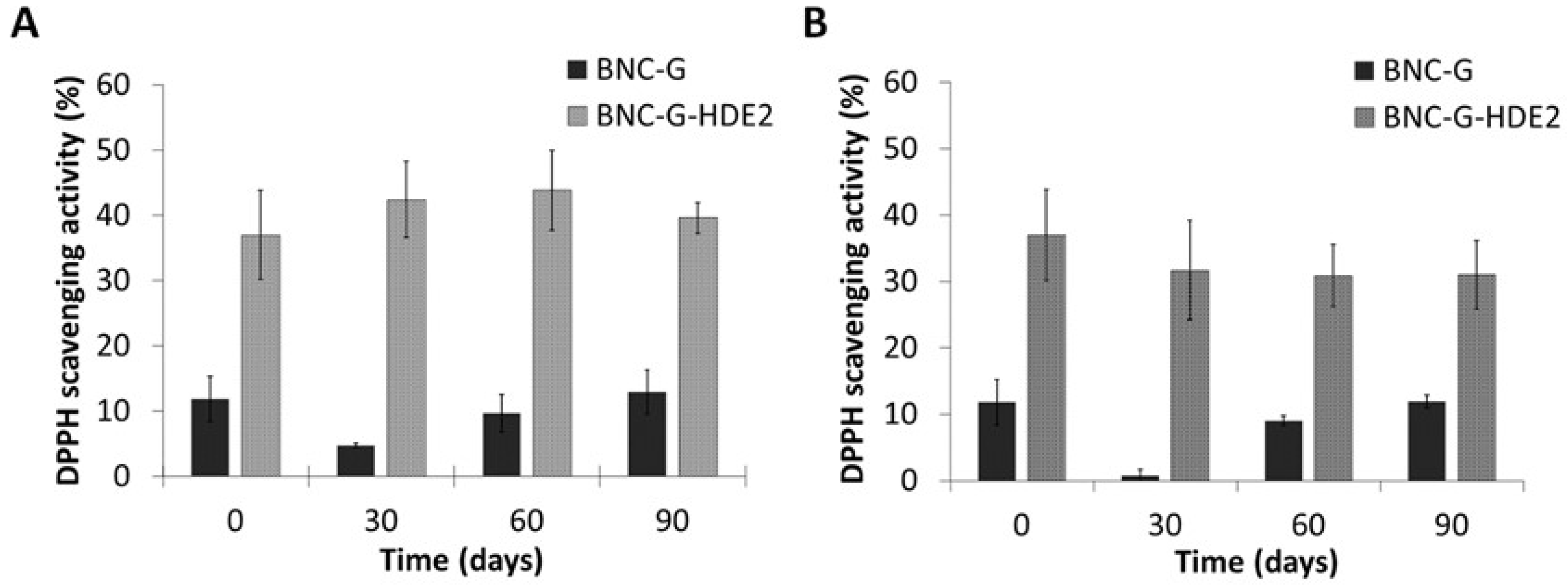 Materials 15 01982 g008