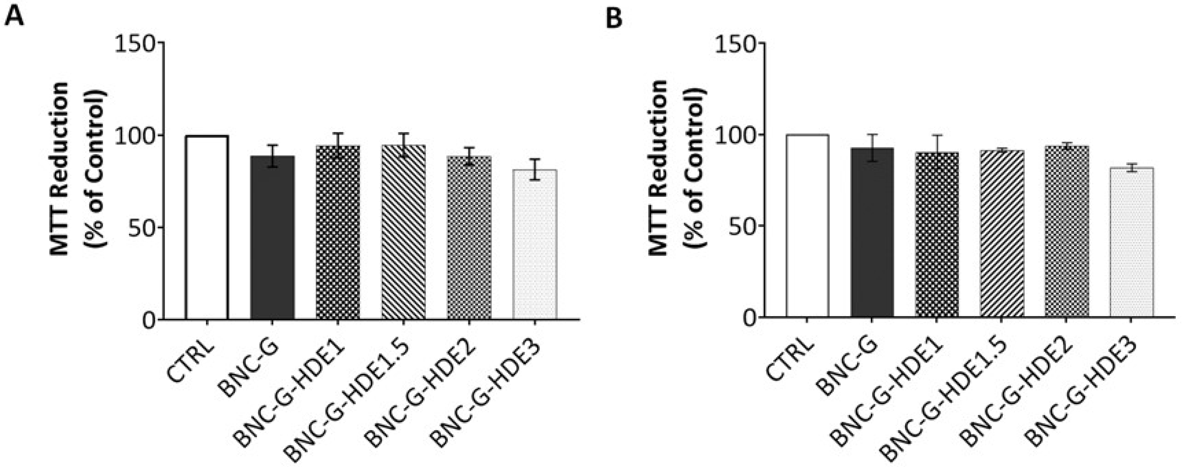 Materials 15 01982 g009