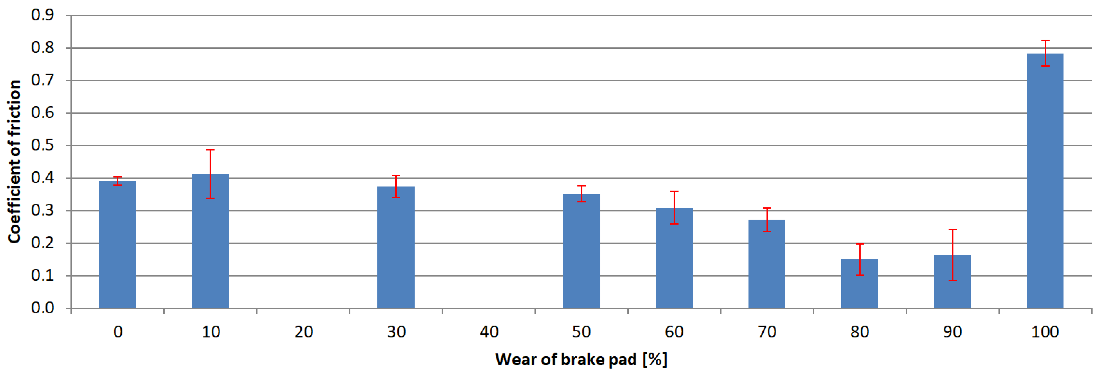 Materials 15 01991 g006