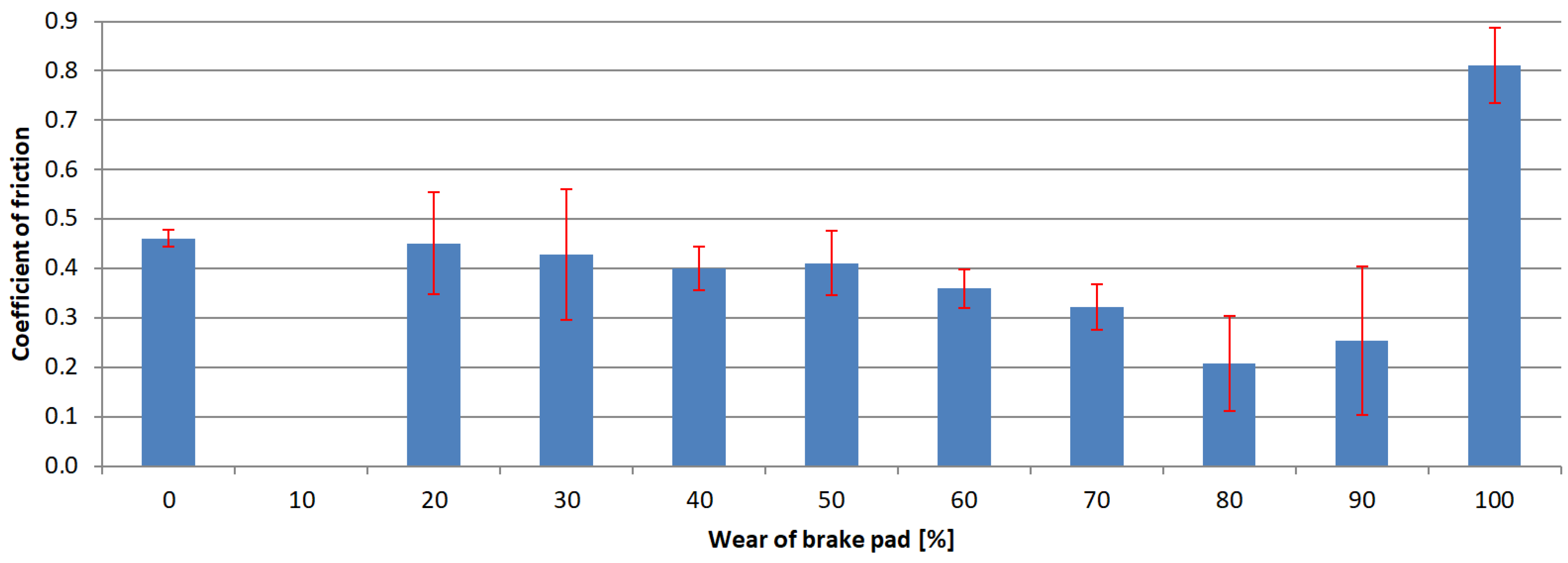Materials 15 01991 g007