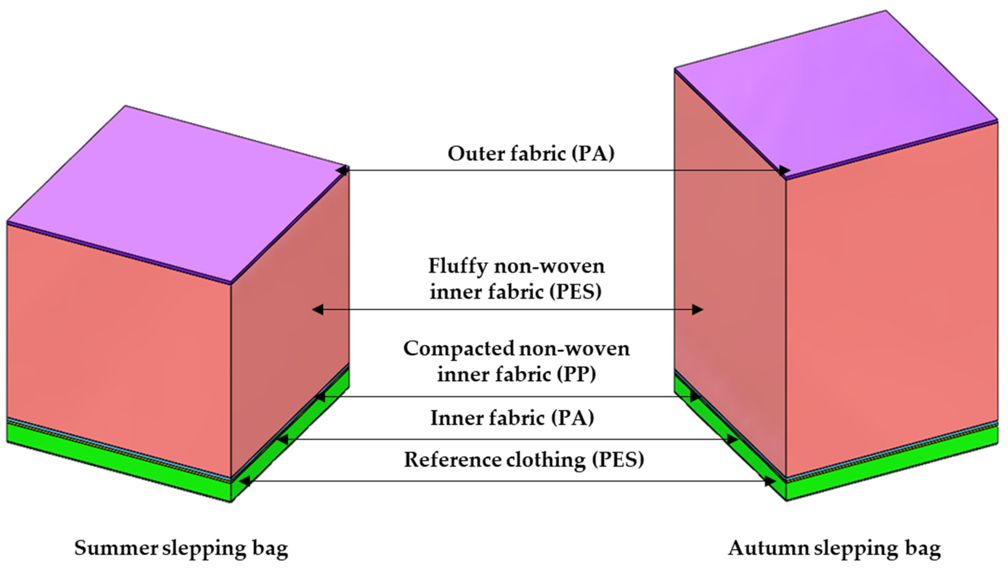 Materials 15 01992 g001