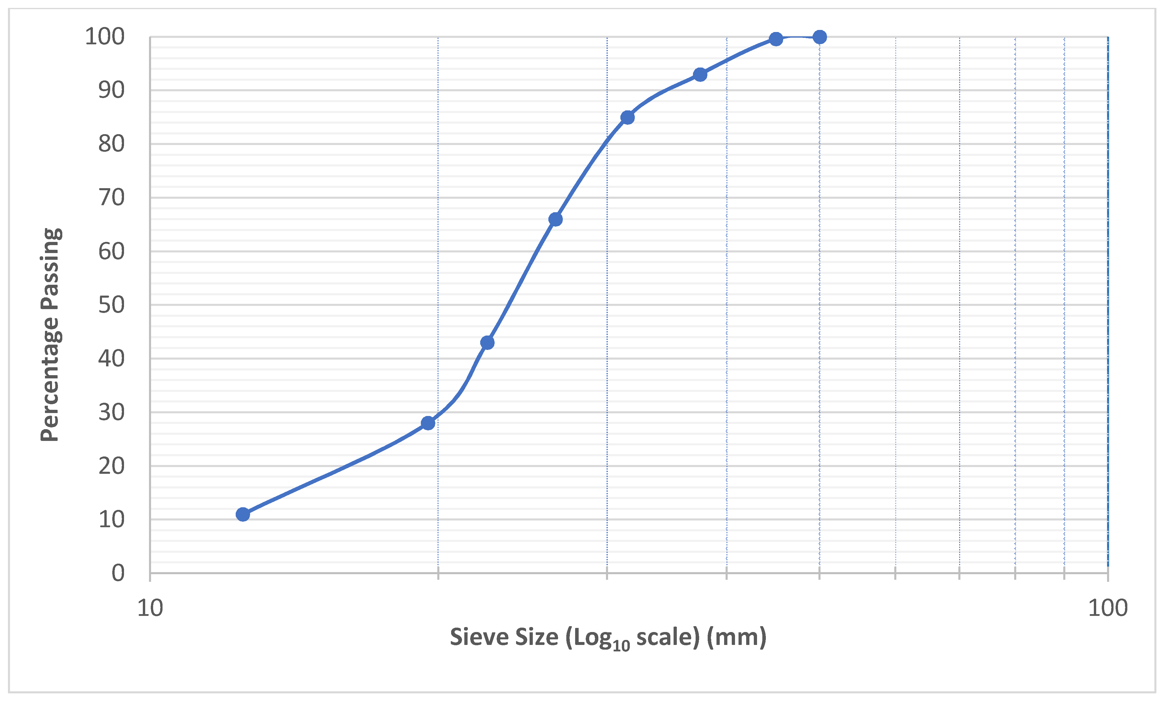 Materials 15 01997 g001