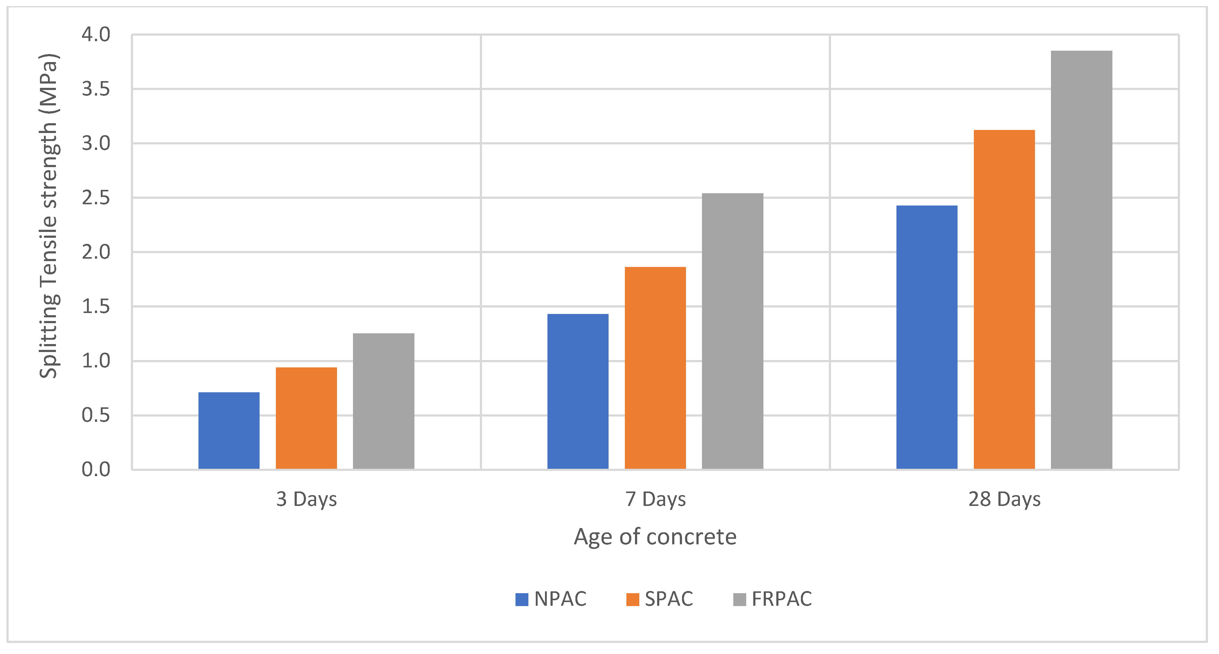 Materials 15 01997 g007