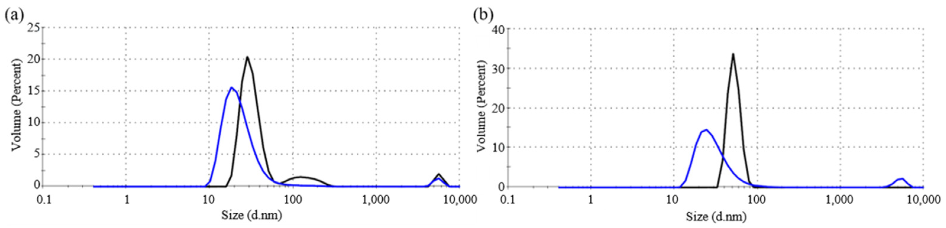 Materials 15 02001 g001