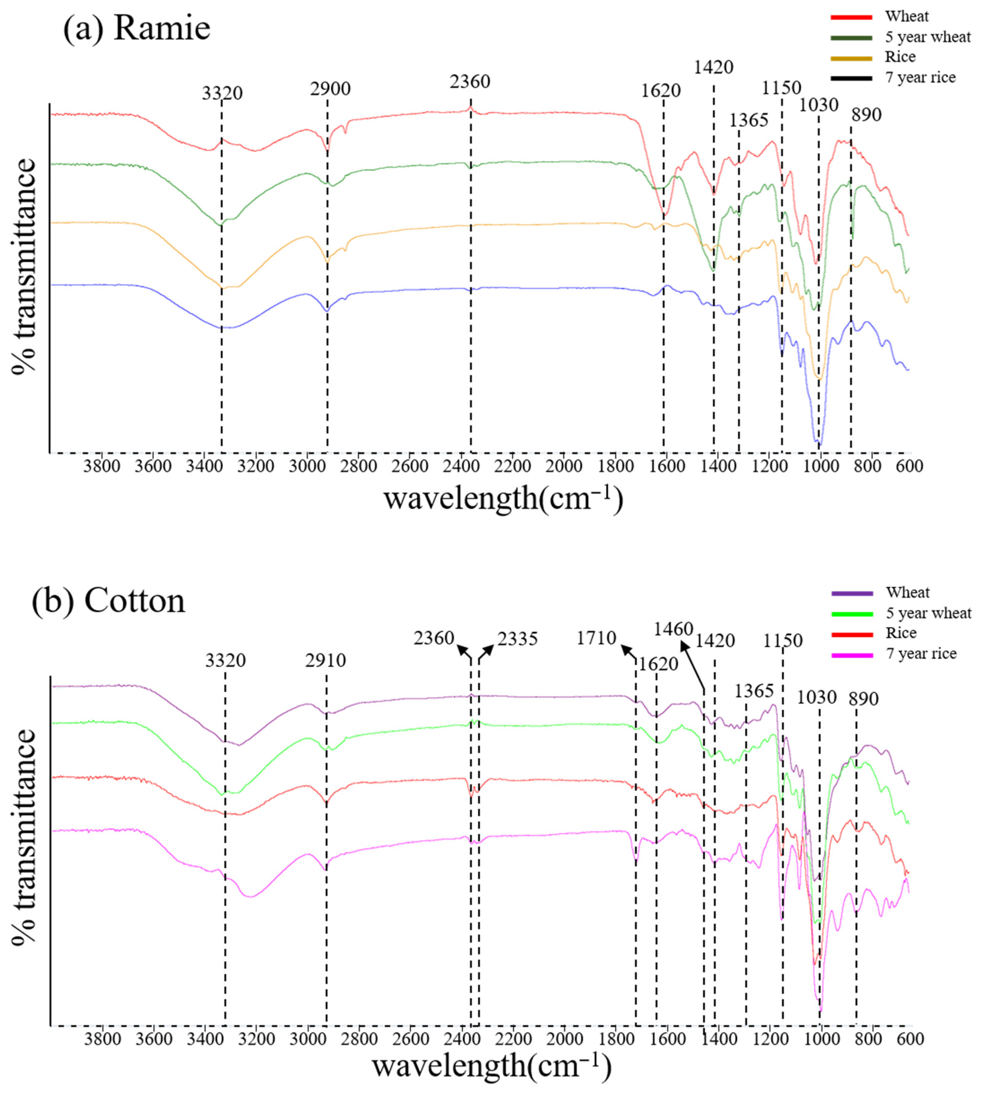 Materials 15 02001 g005