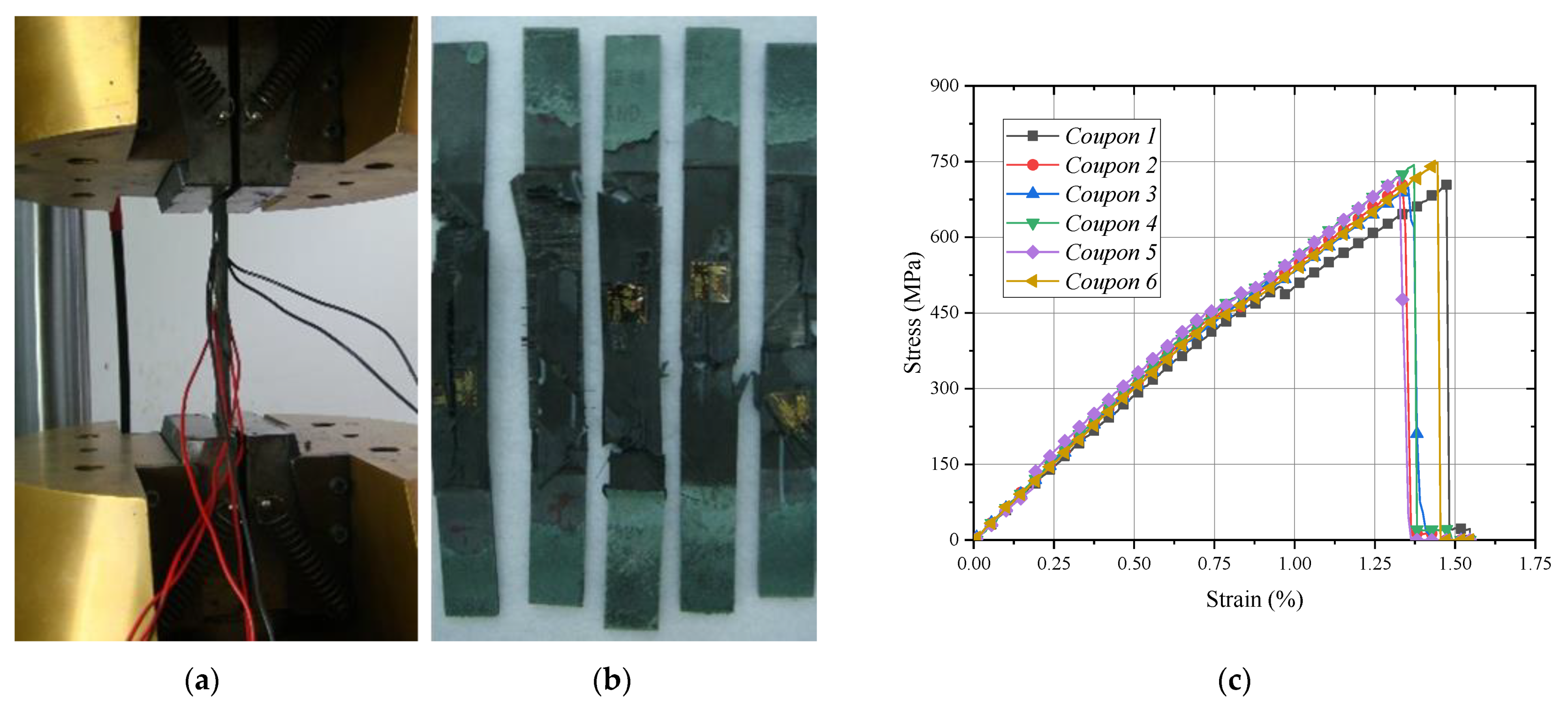 Materials 15 02002 g001