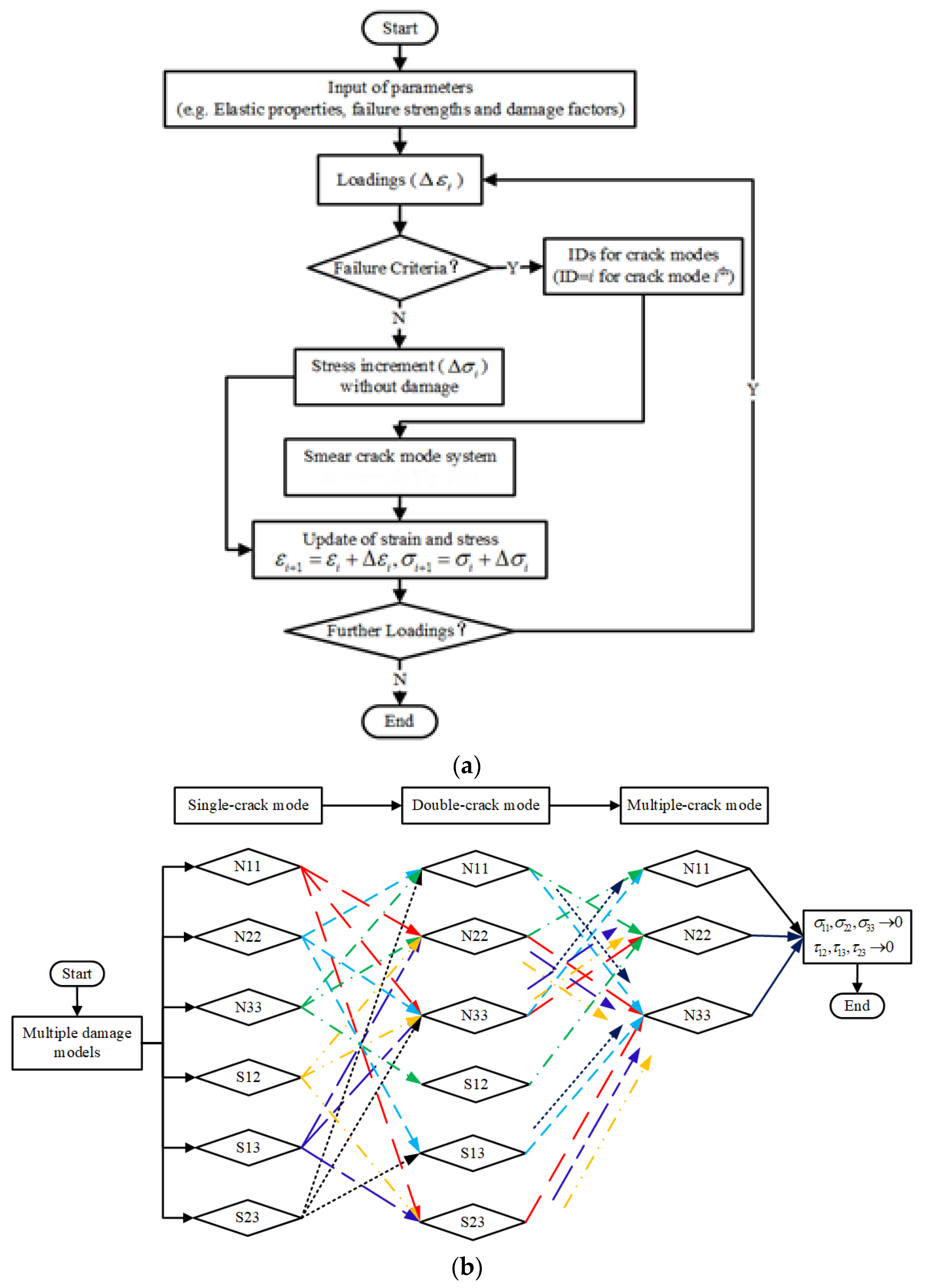 Materials 15 02002 g004