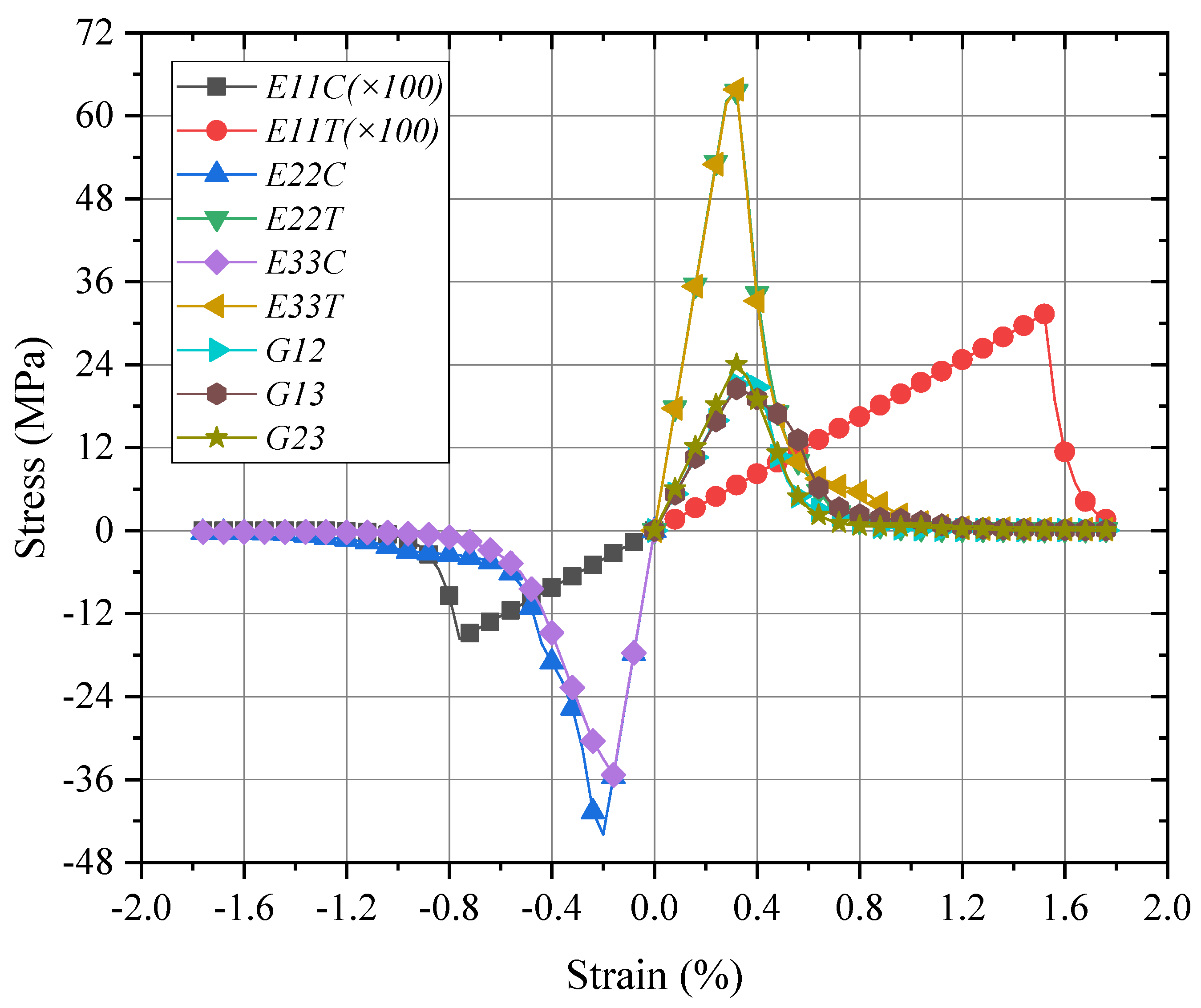 Materials 15 02002 g005