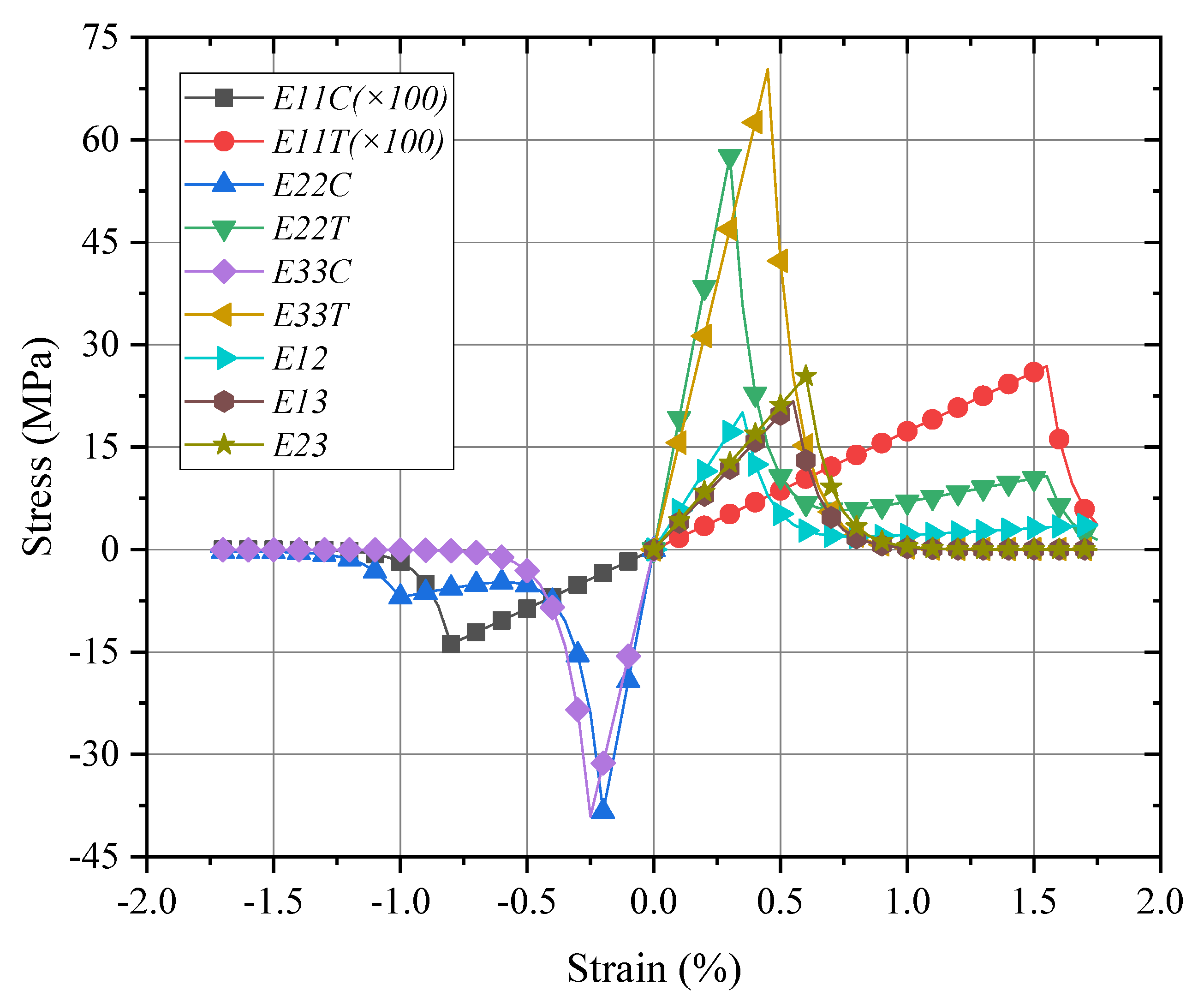 Materials 15 02002 g008