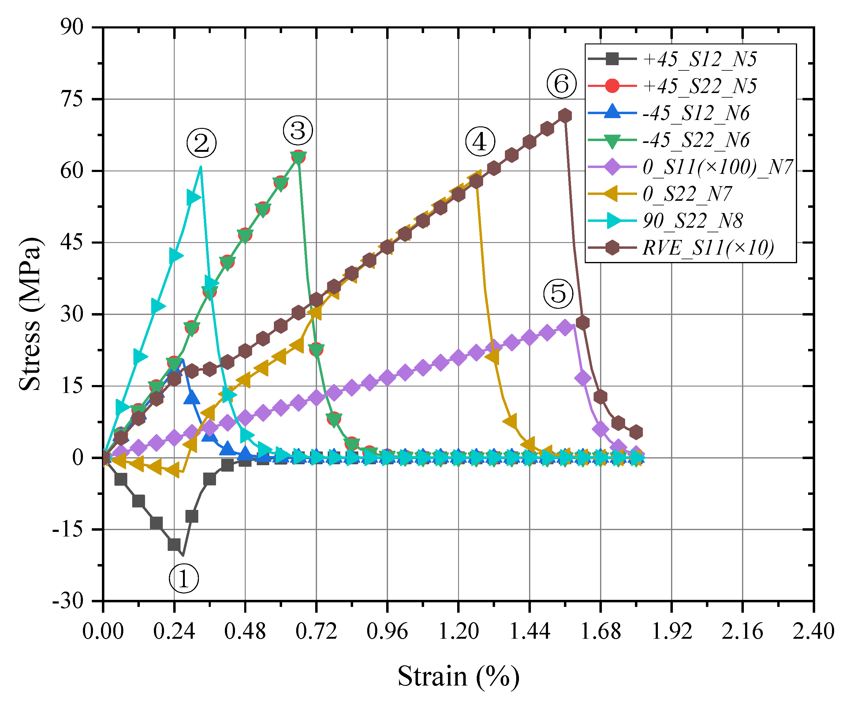 Materials 15 02002 g015