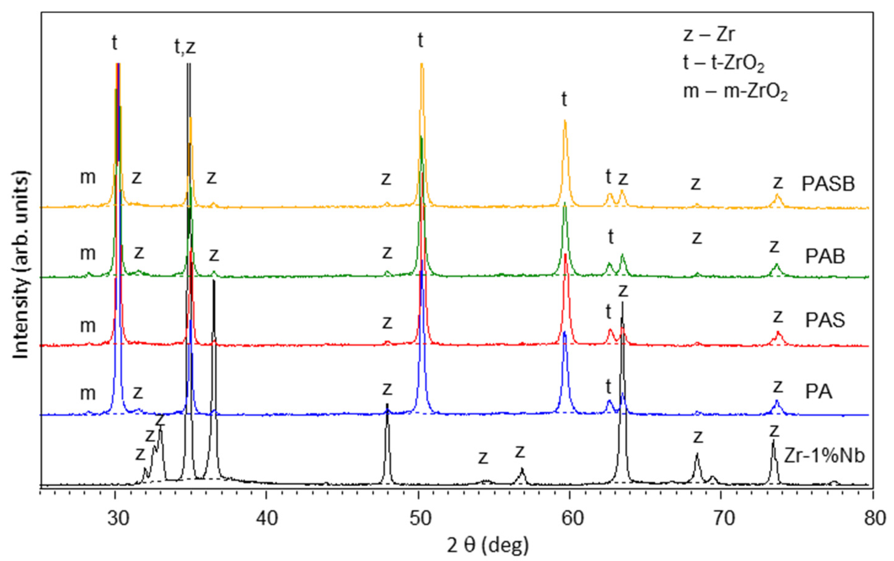 Materials 15 02003 g003
