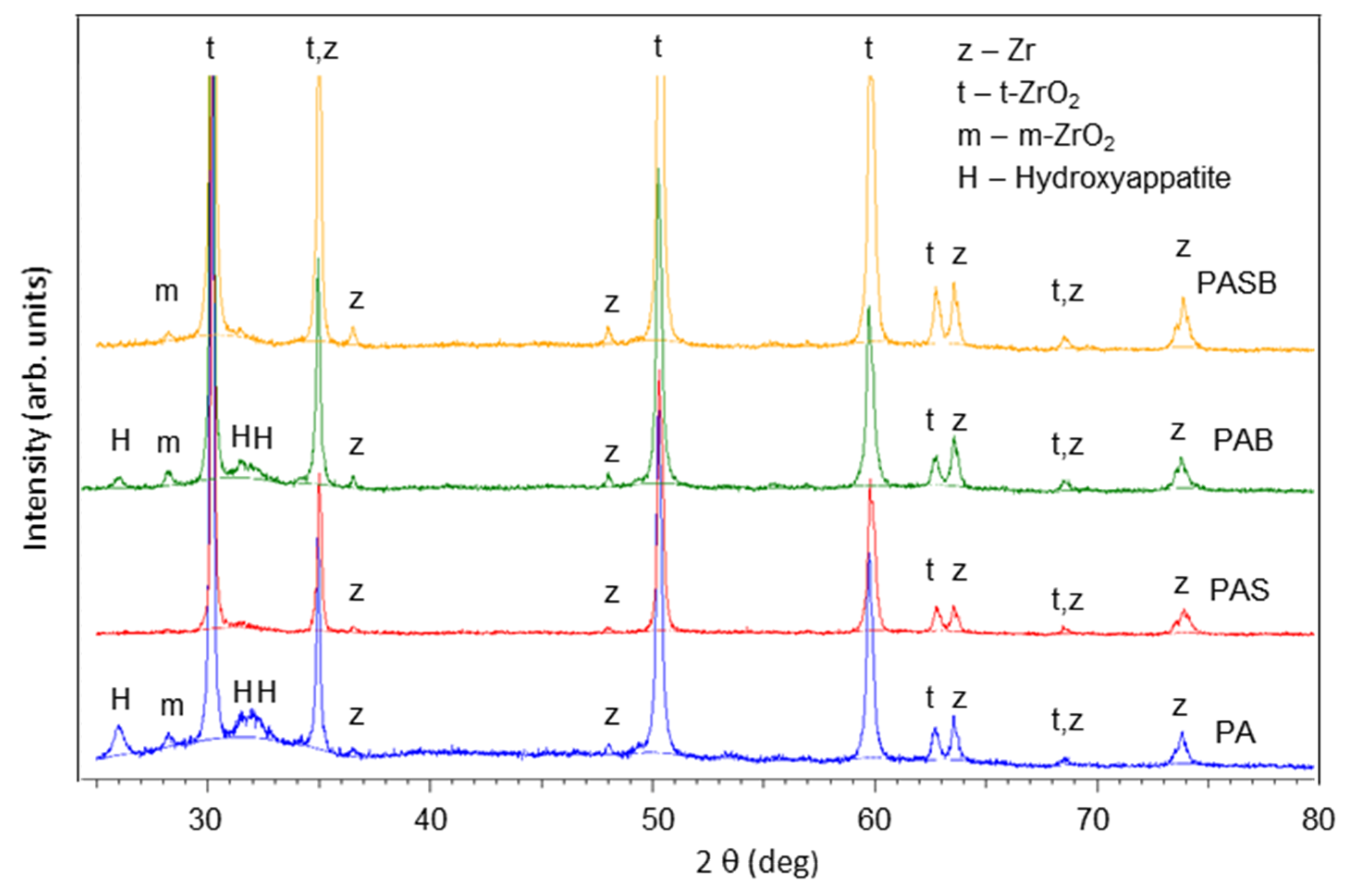 Materials 15 02003 g006