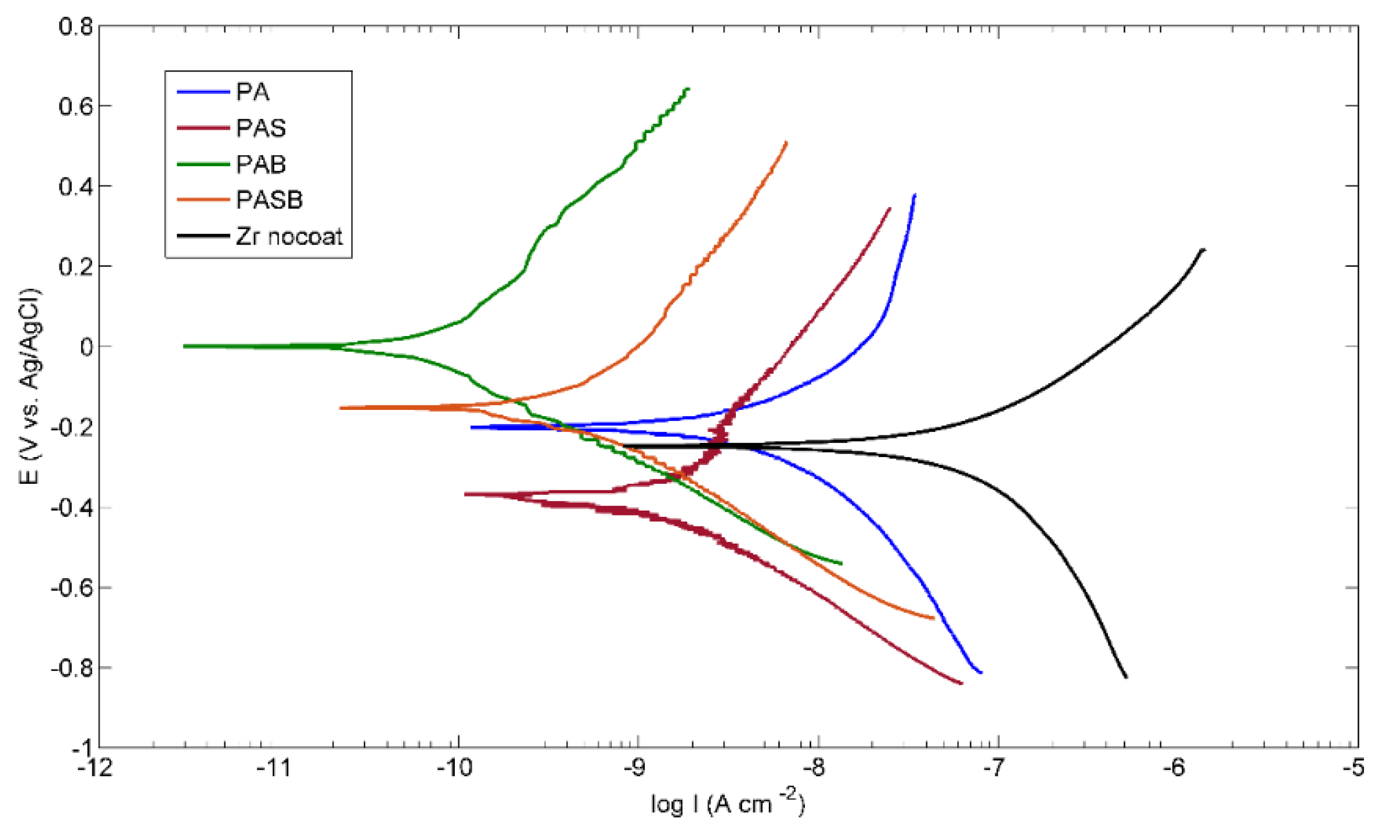 Materials 15 02003 g008