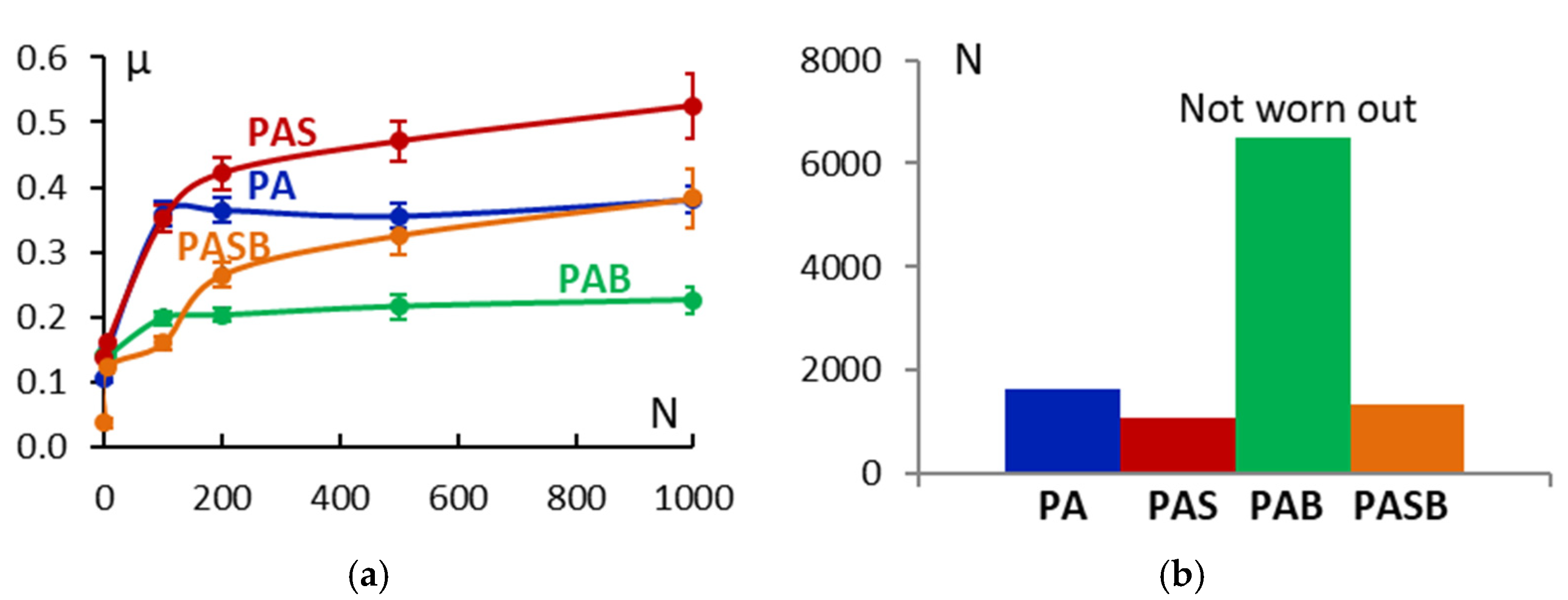 Materials 15 02003 g011