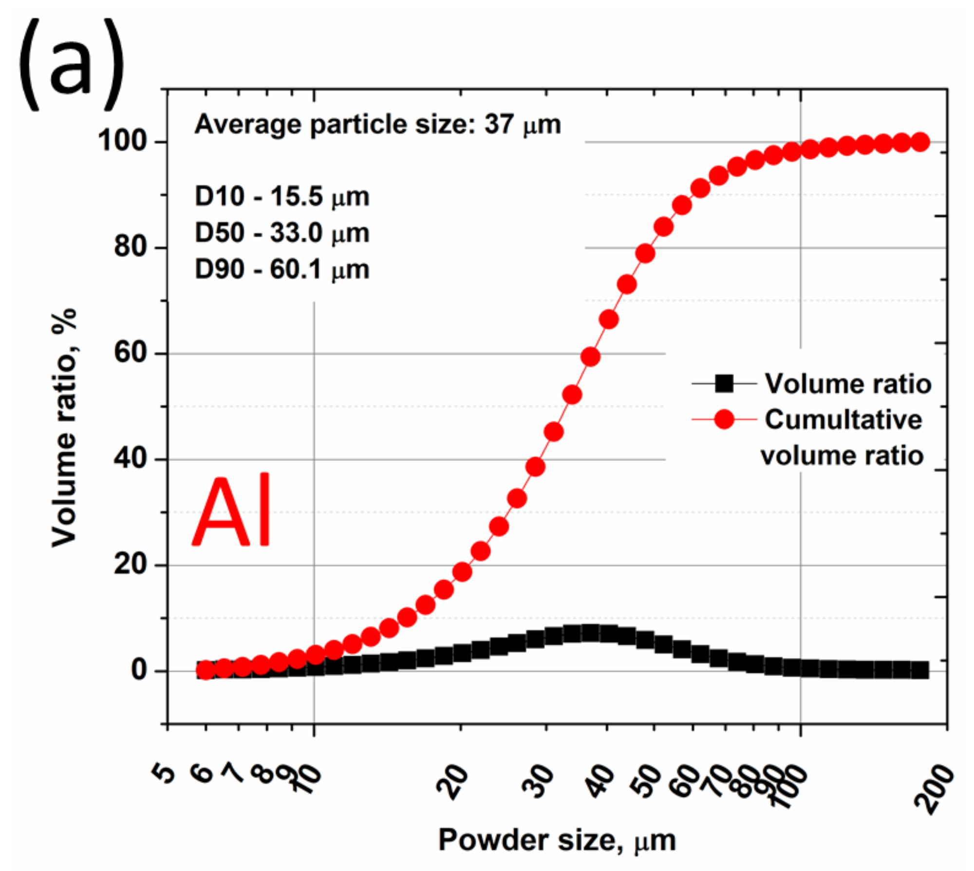 Materials 15 02005 g002a