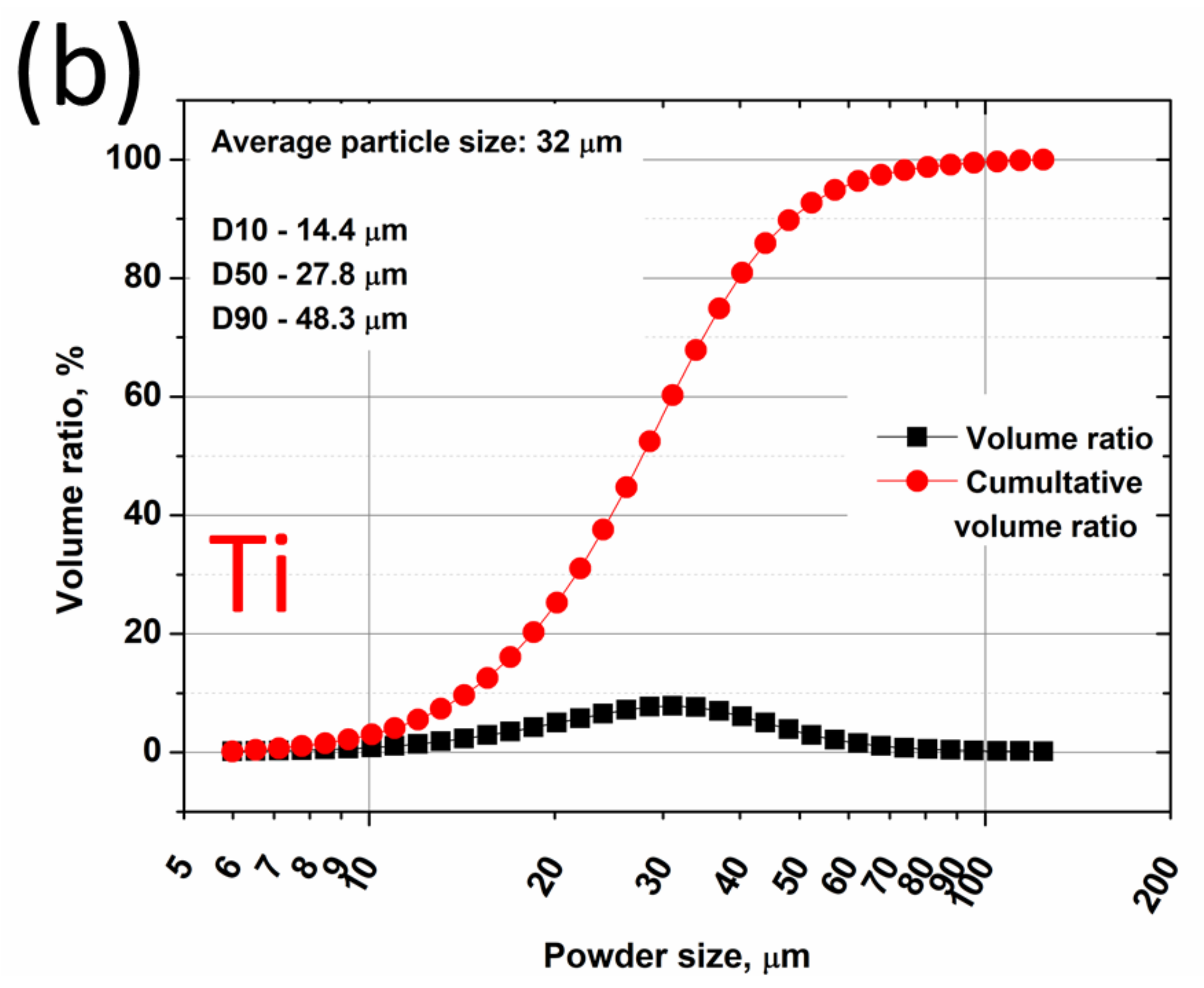 Materials 15 02005 g002b