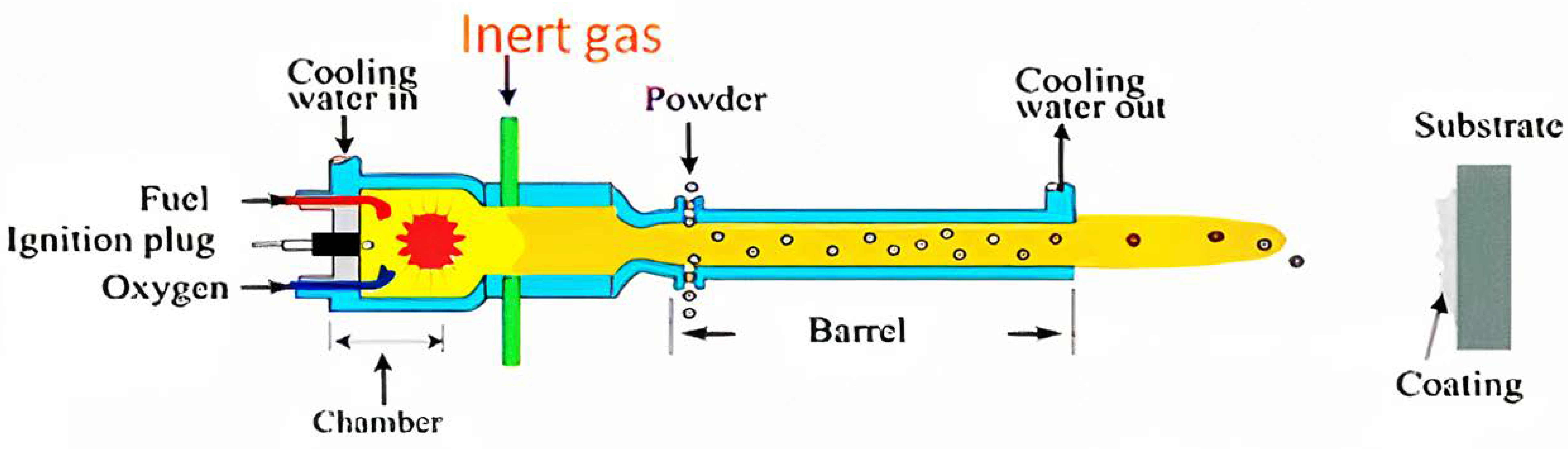 Materials 15 02005 g003
