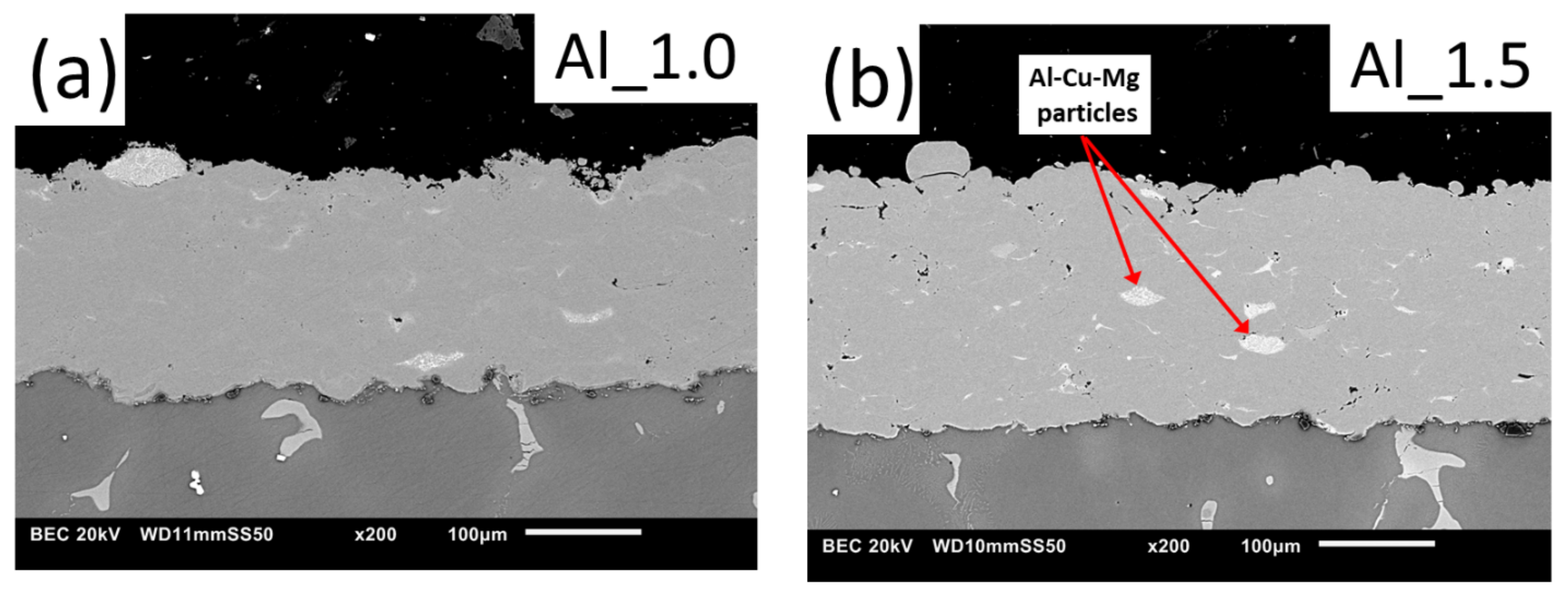 Materials 15 02005 g004a