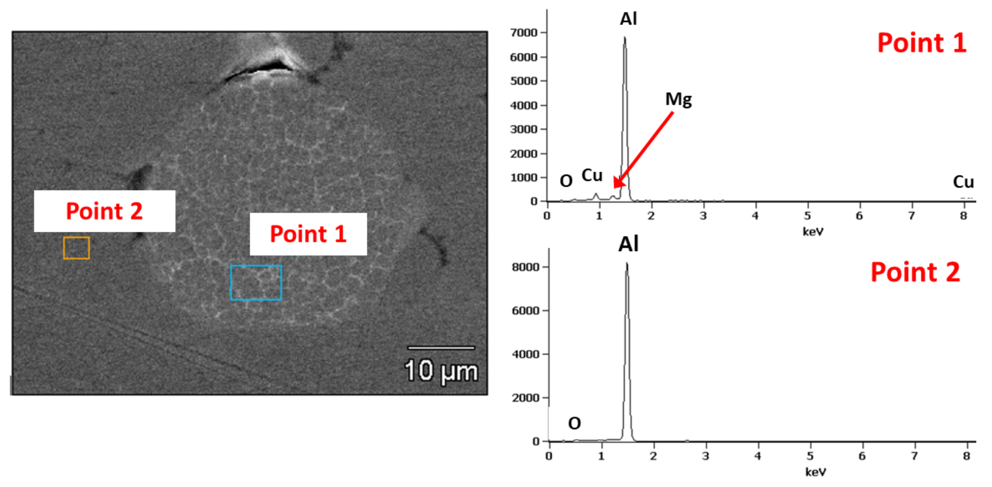 Materials 15 02005 g005