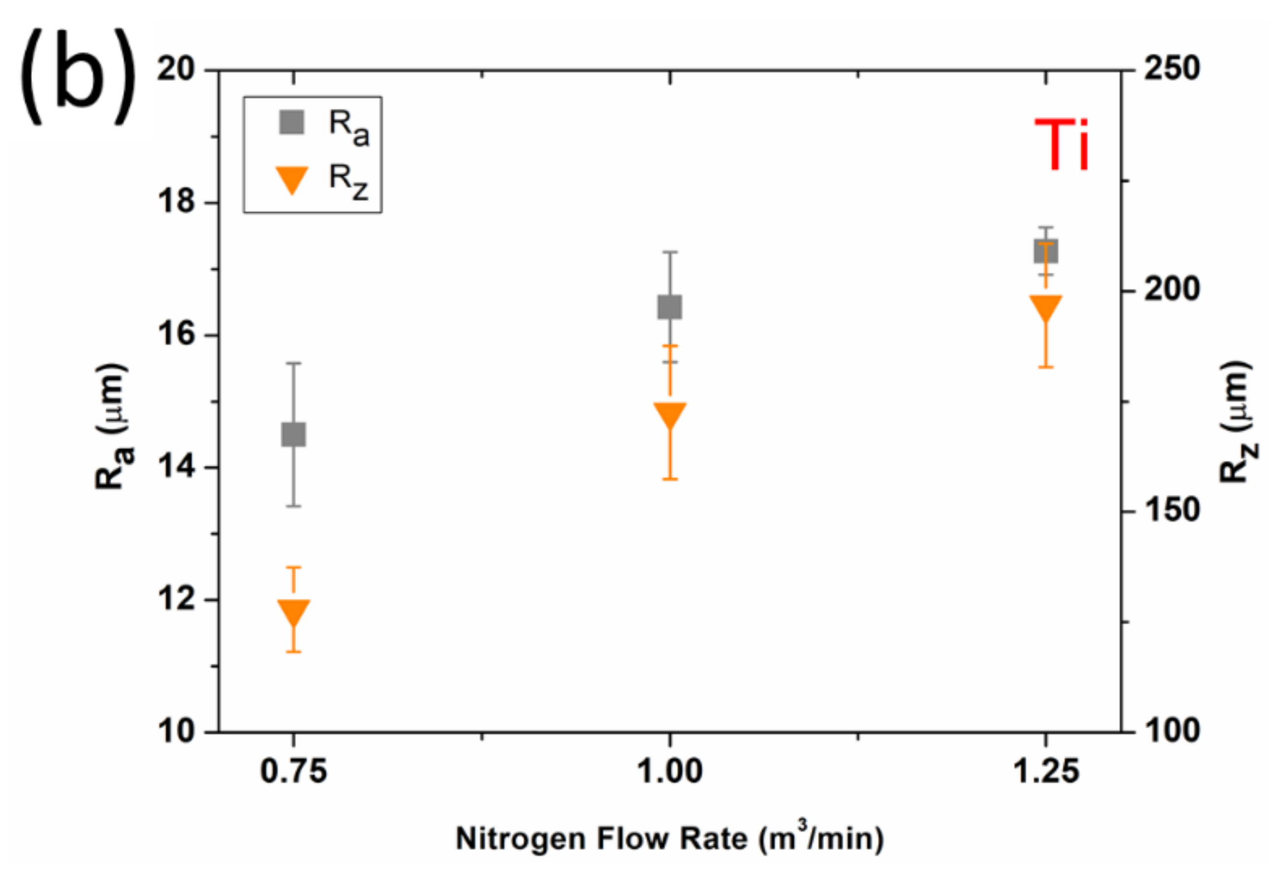 Materials 15 02005 g007b