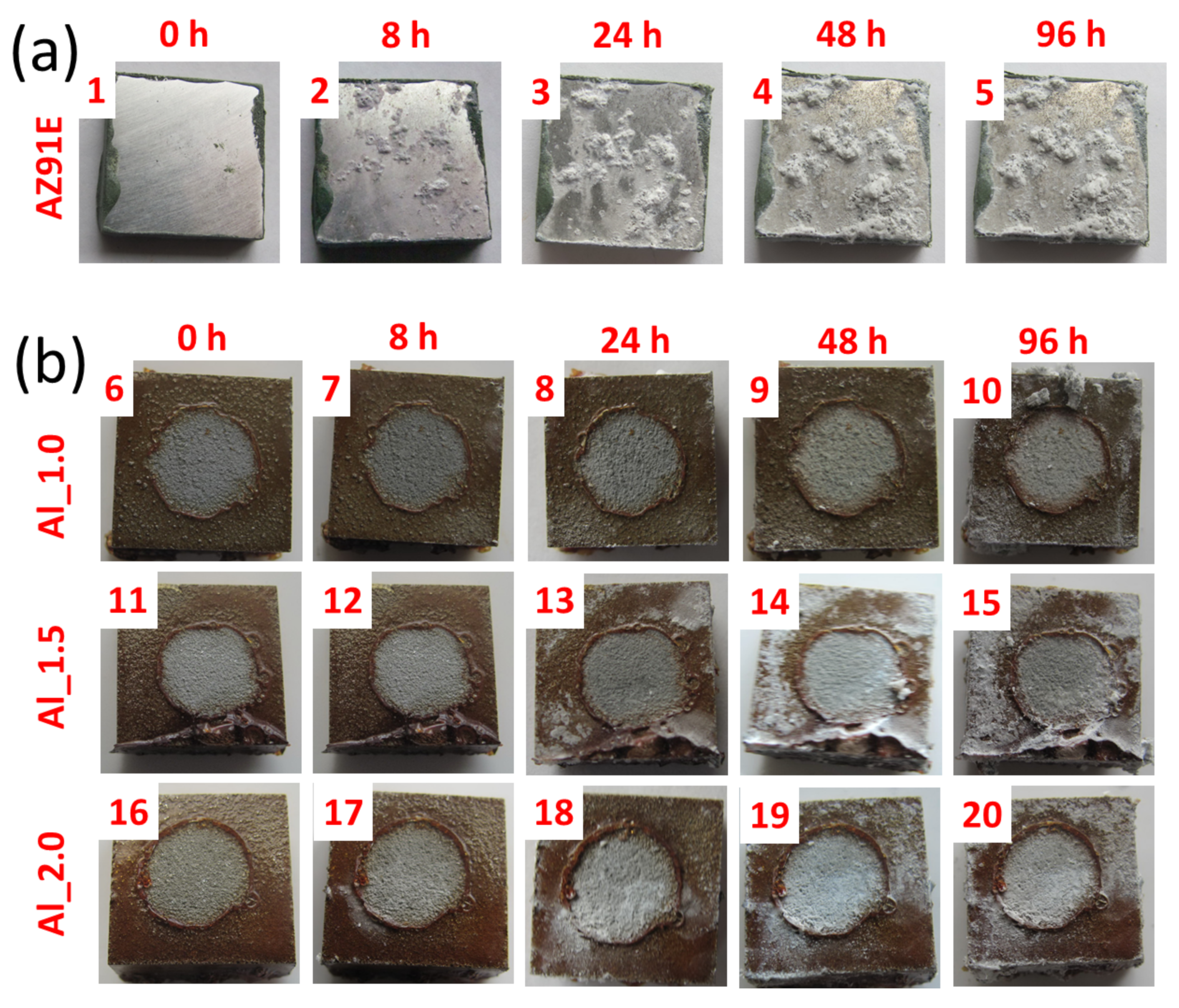 Materials 15 02005 g009a