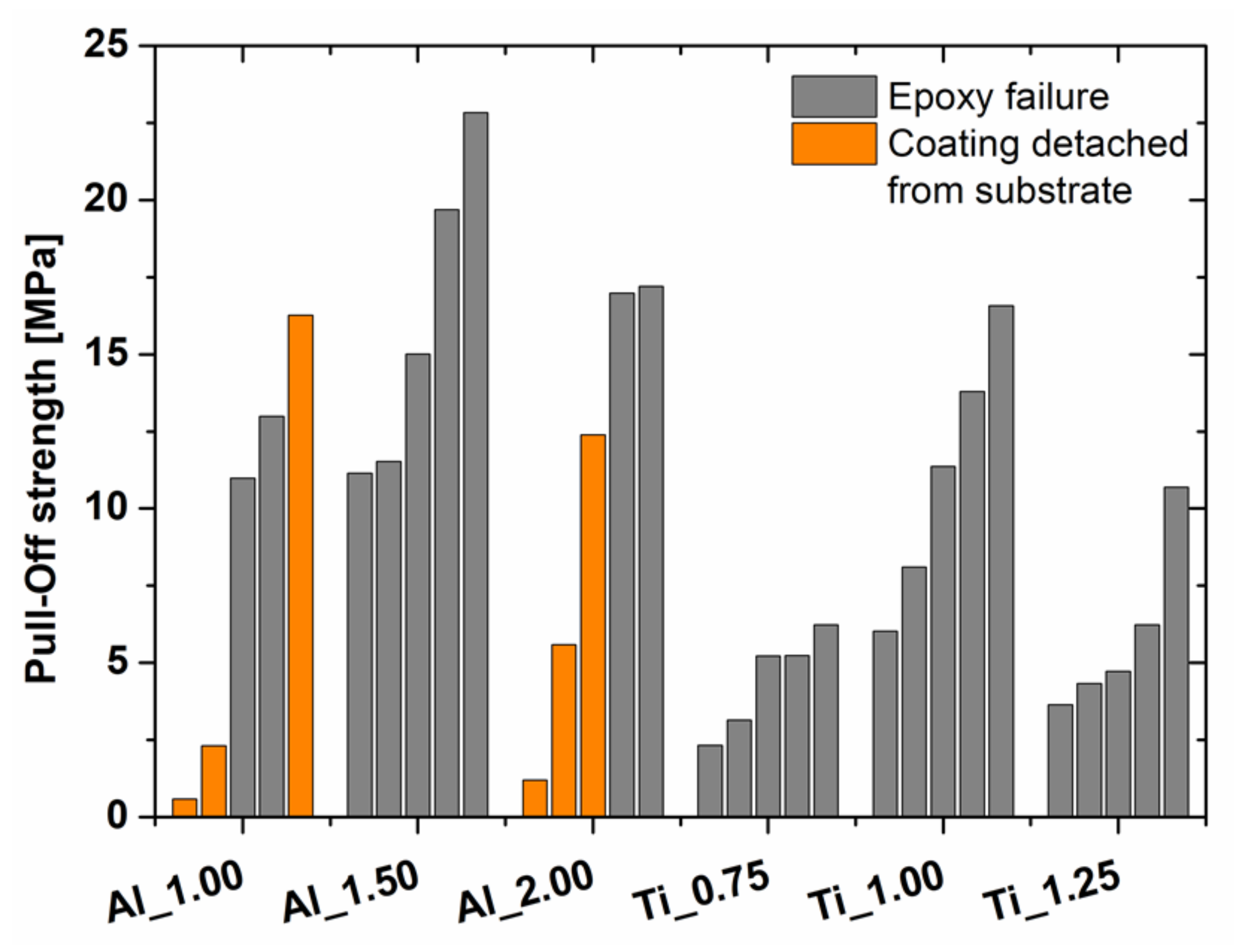 Materials 15 02005 g010