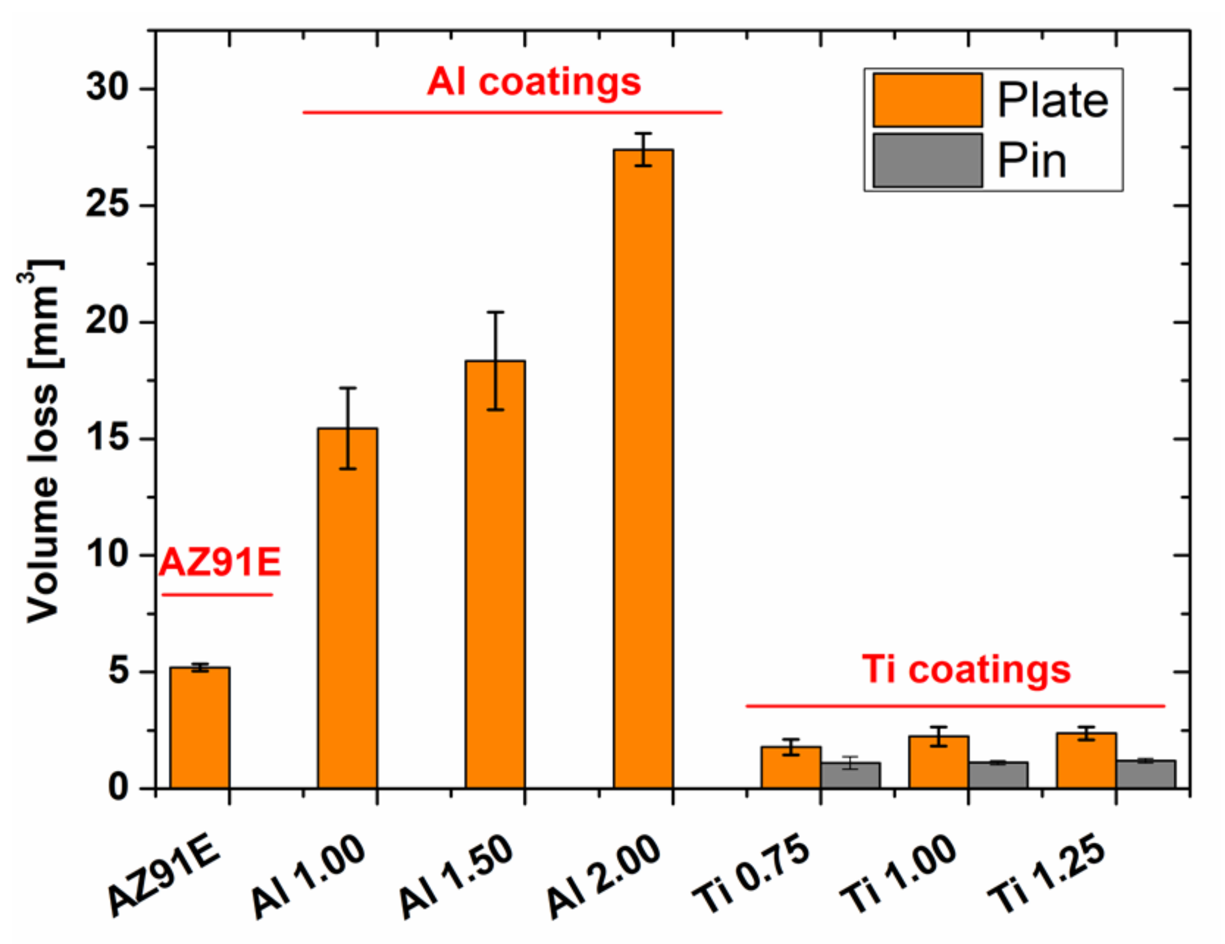 Materials 15 02005 g011