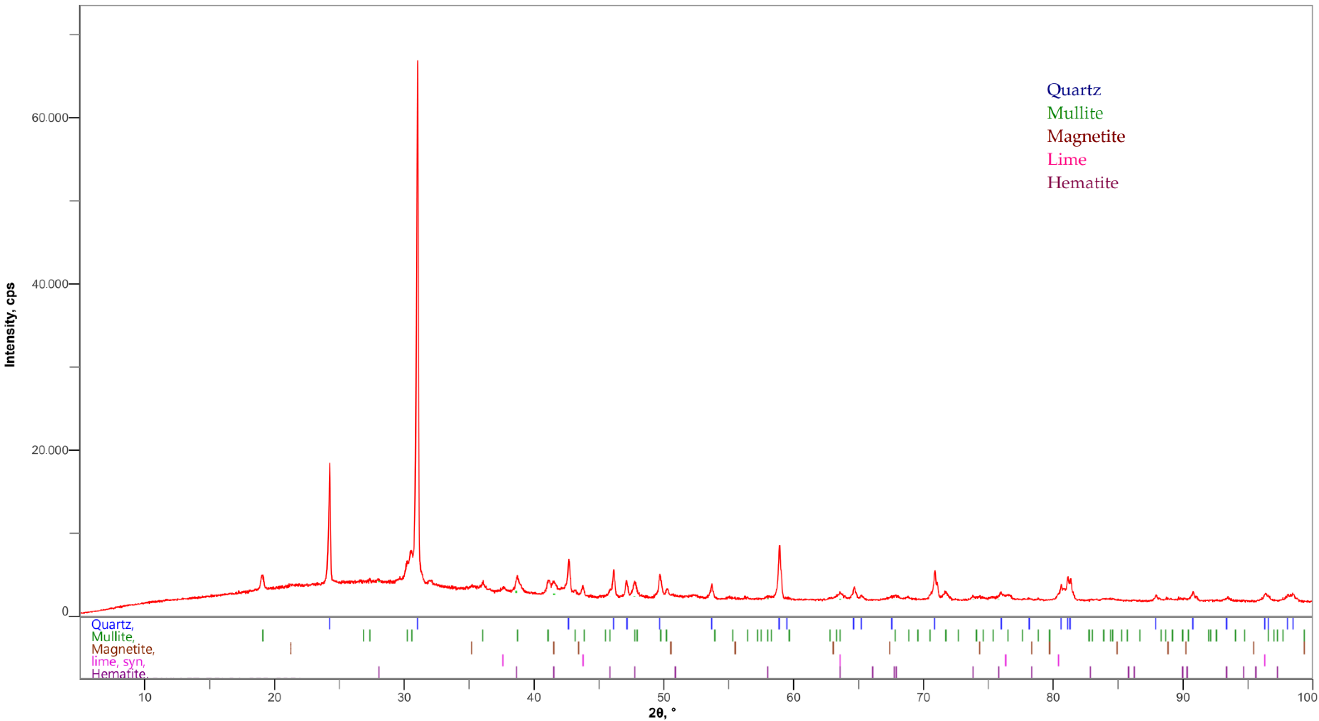 Materials 15 02010 g001
