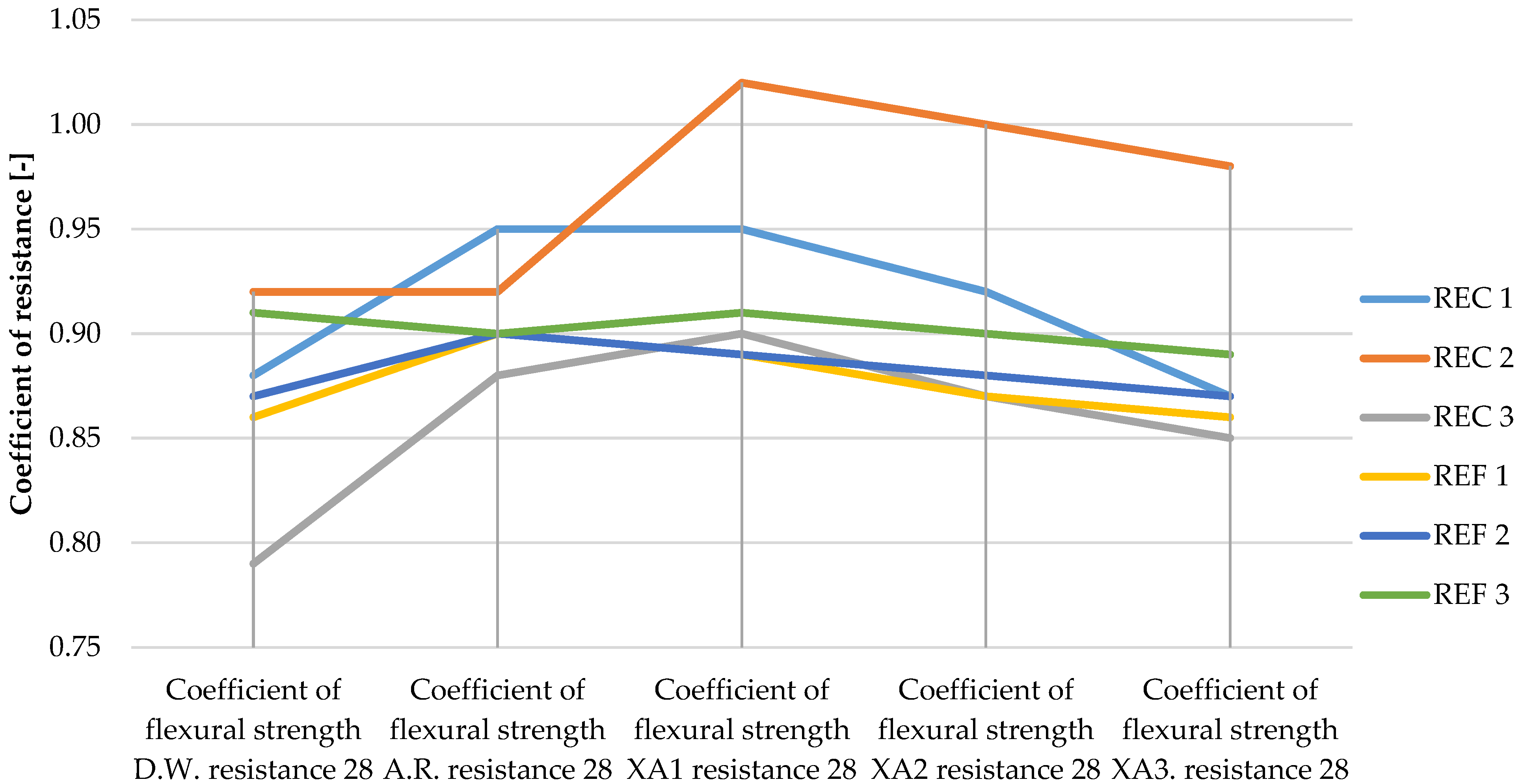 Materials 15 02010 g009